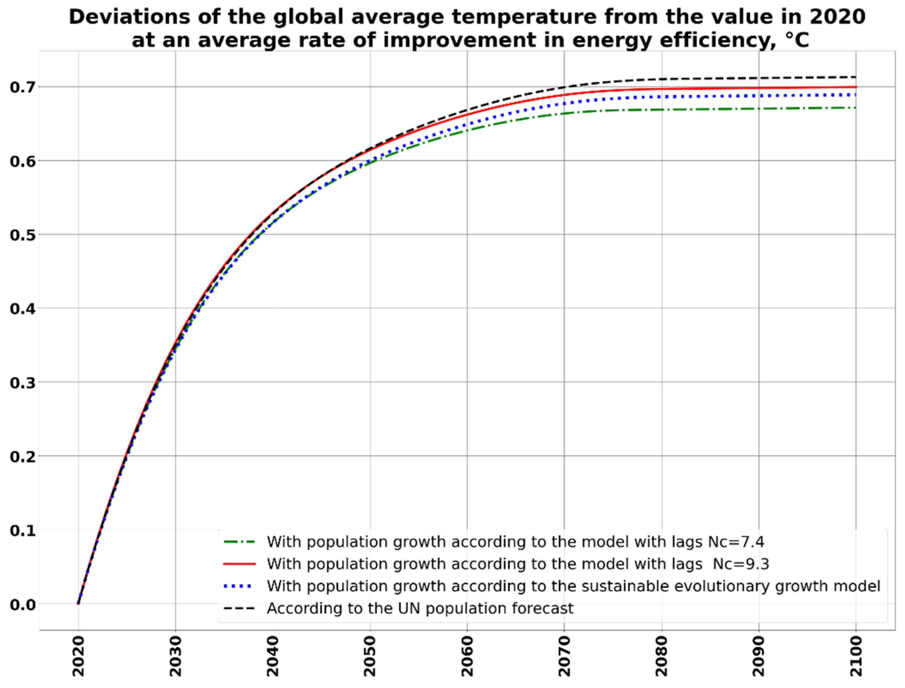 Energies 14 08360 g025