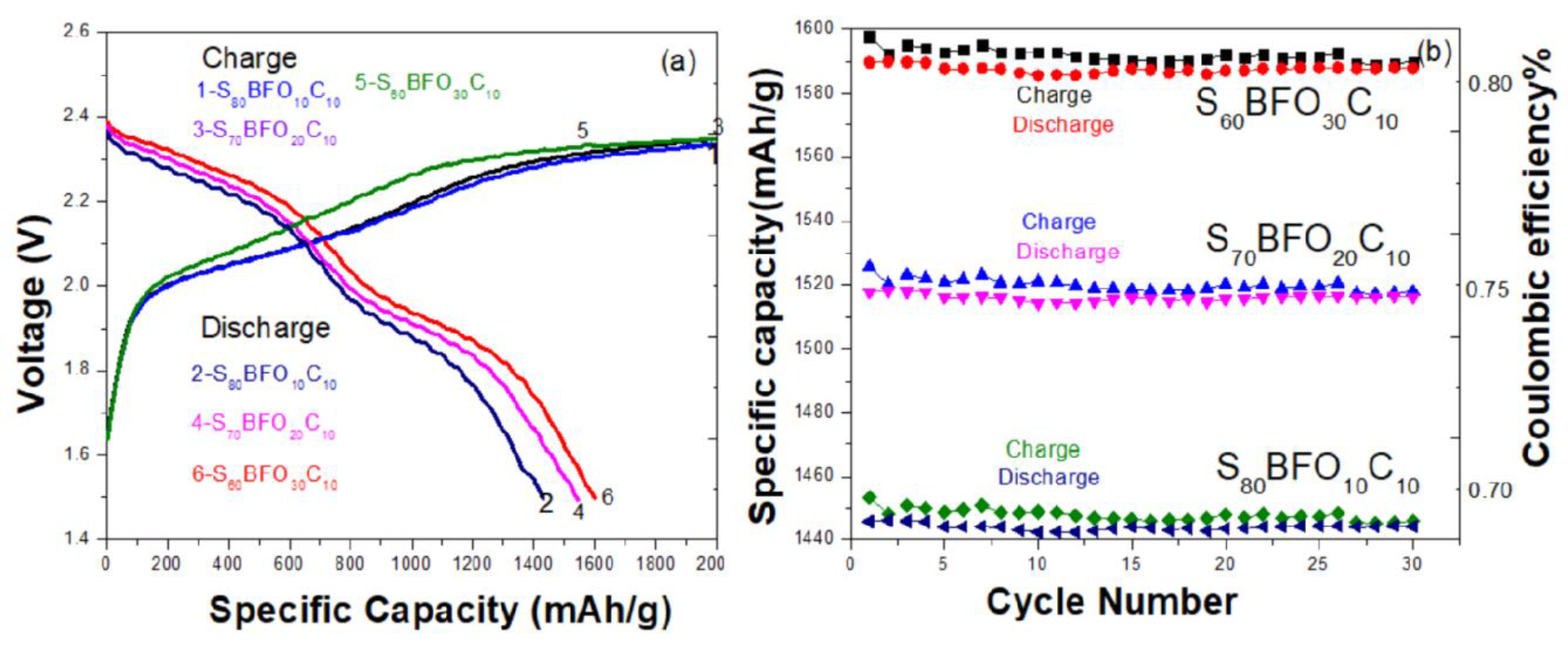 Energies 14 08362 g005