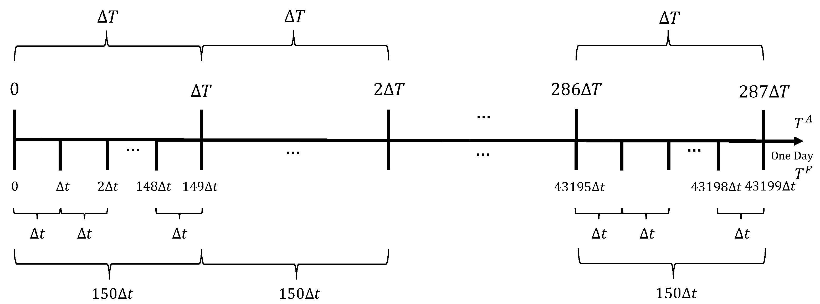 Energies 14 08365 g002