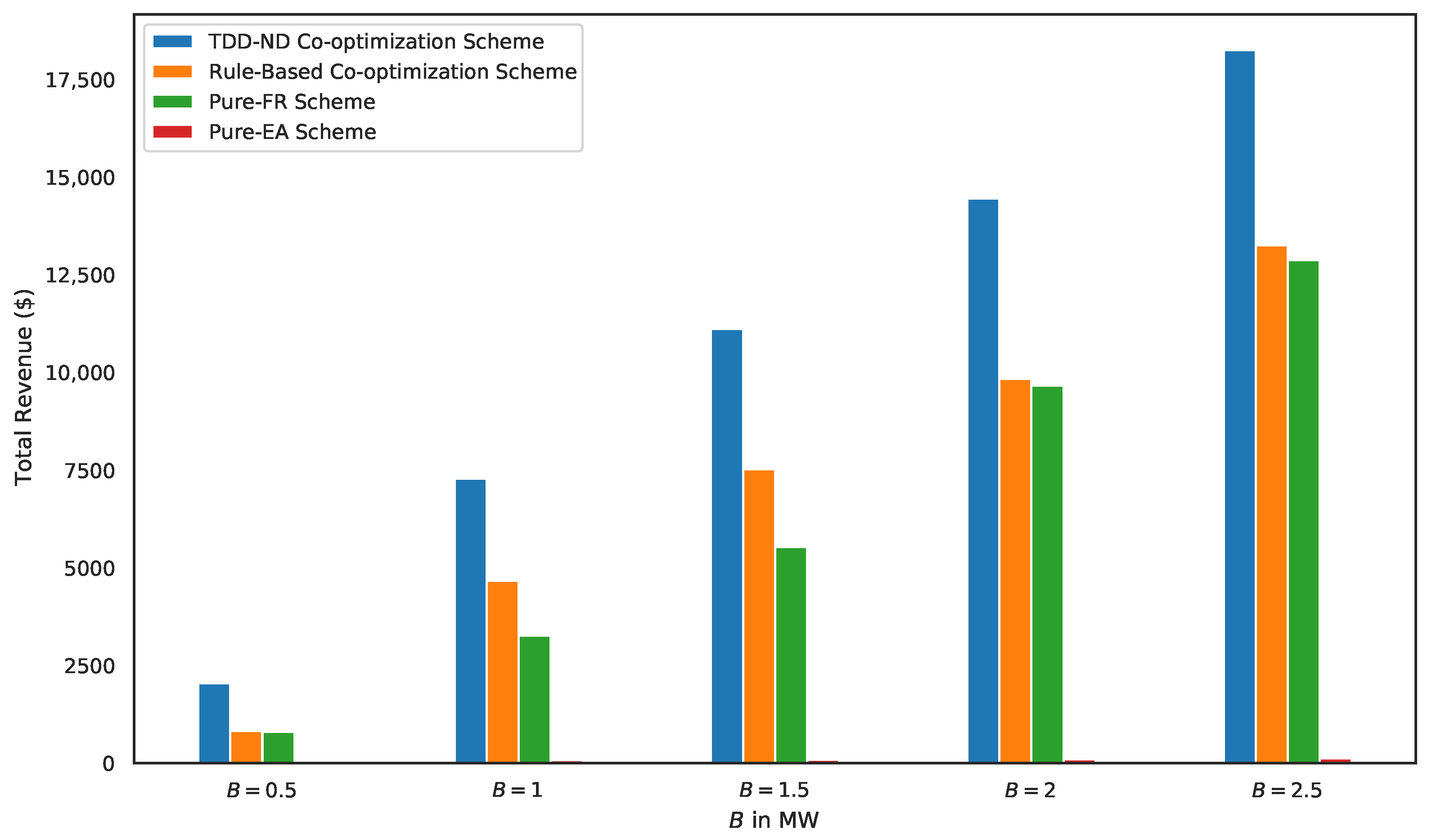 Energies 14 08365 g009