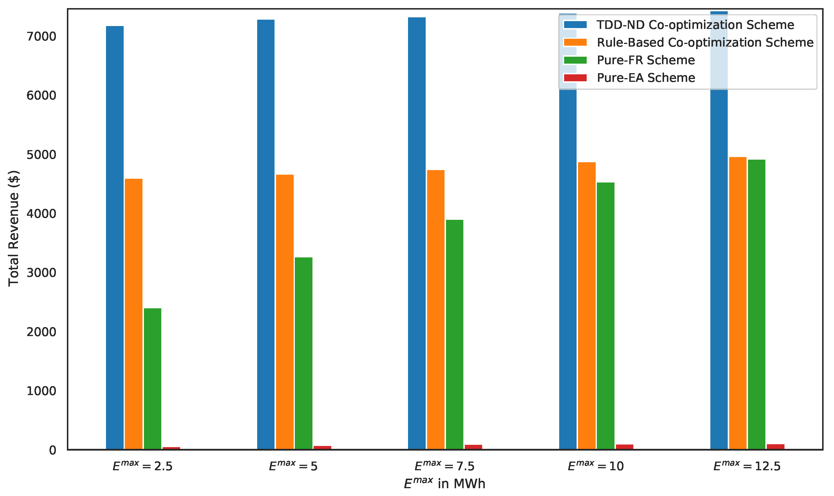 Energies 14 08365 g010