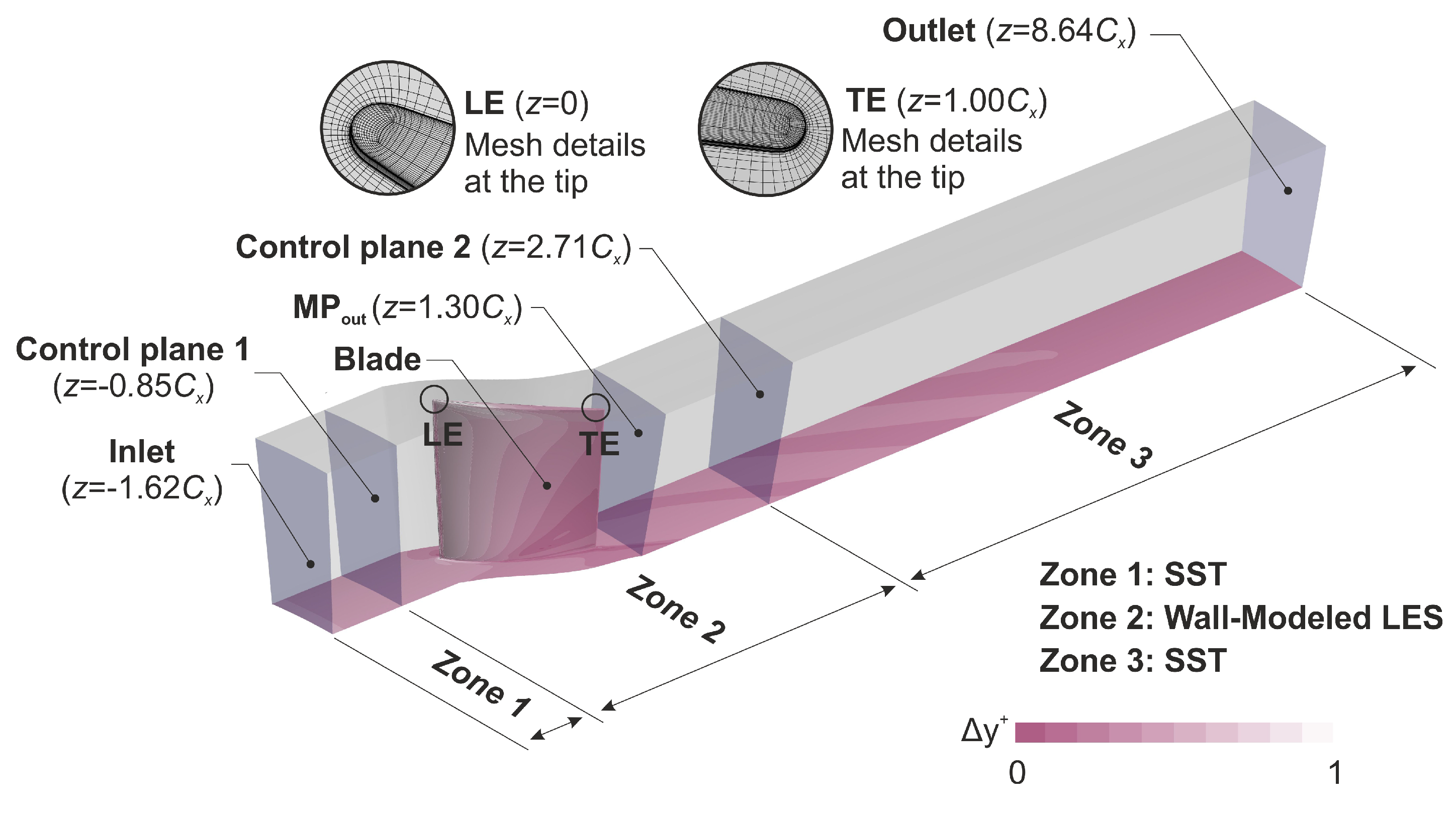 Energies 14 08369 g002 Energies 14 08369 g002