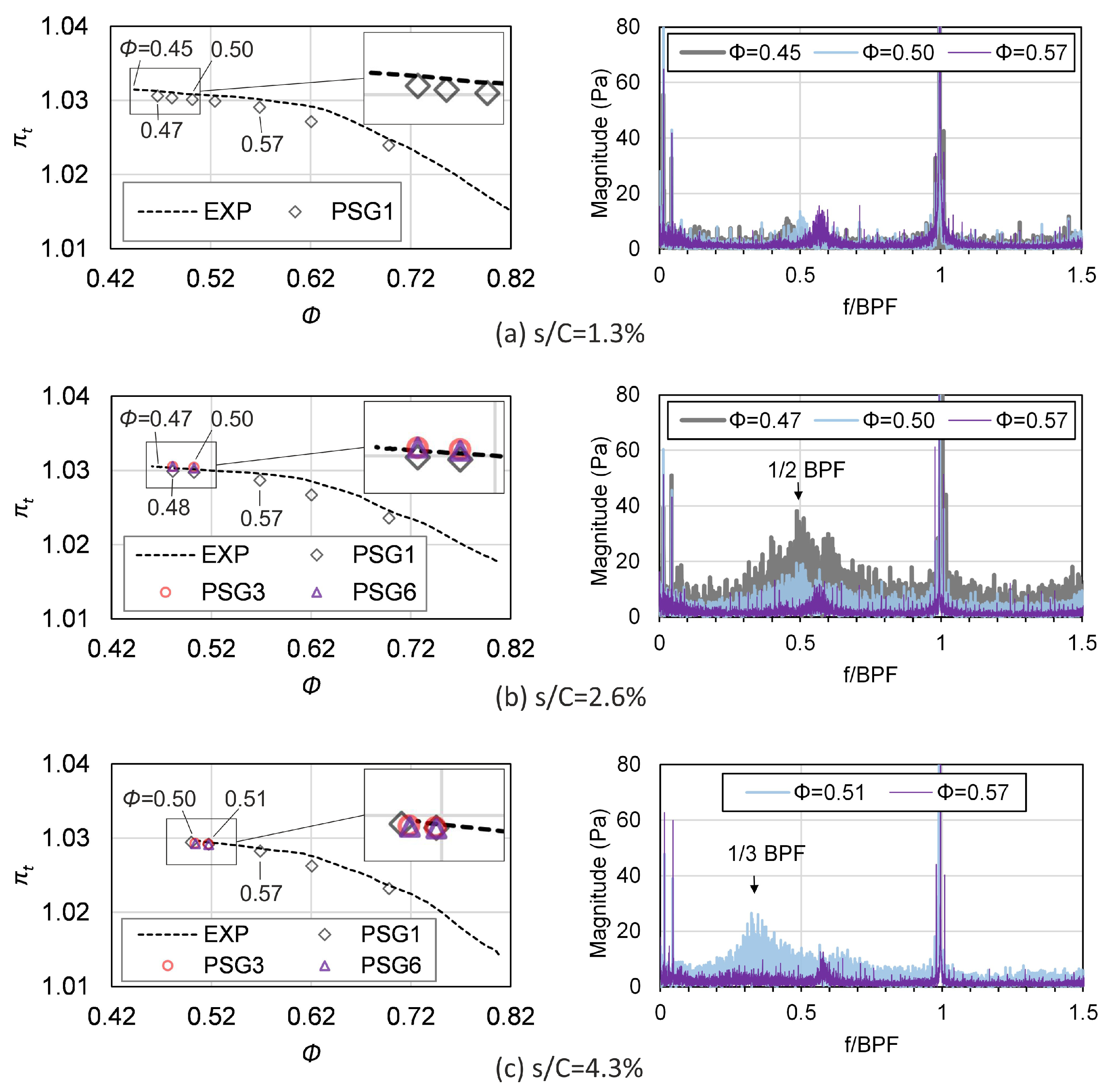 Energies 14 08369 g004 Energies 14 08369 g004