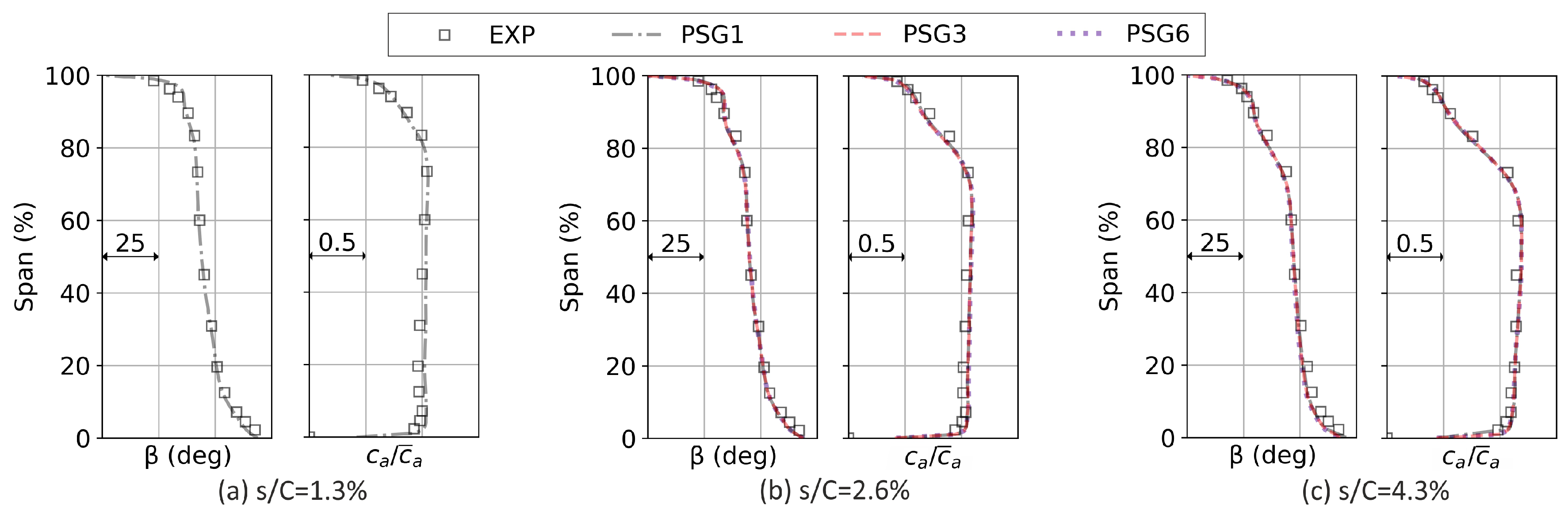 Energies 14 08369 g005 Energies 14 08369 g005