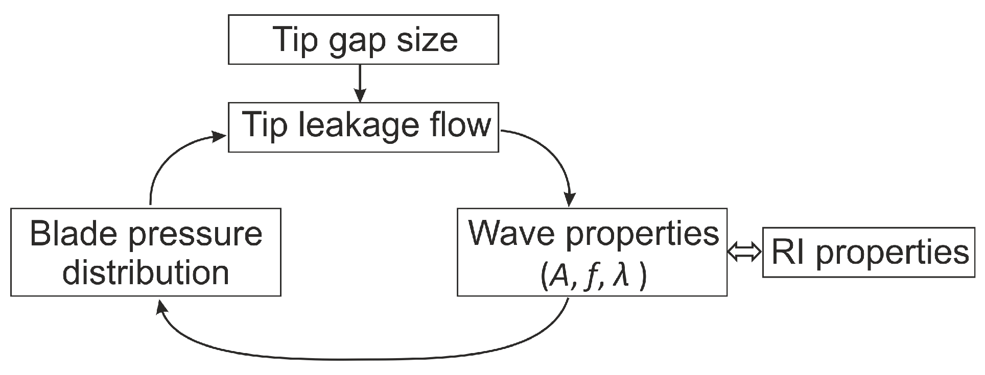 Energies 14 08369 g014 Energies 14 08369 g014