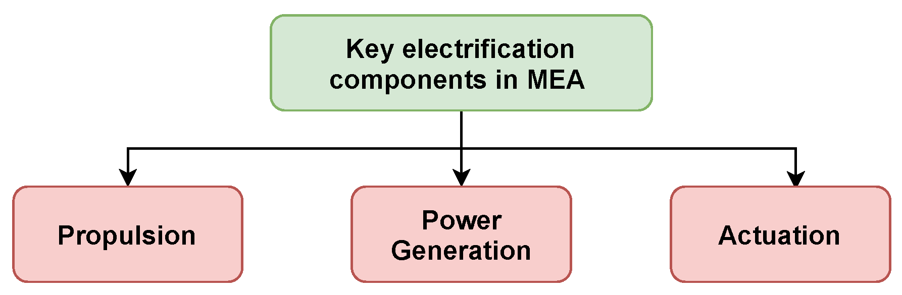 Energies 14 08381 g002