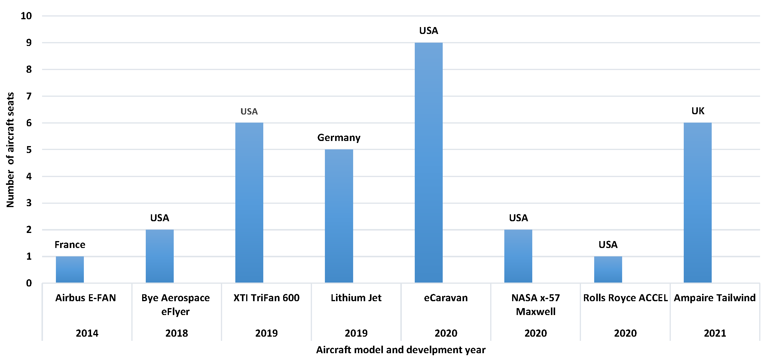 Energies 14 08381 g003