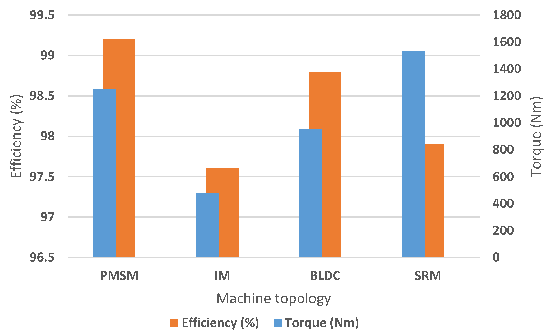 Energies 14 08381 g009