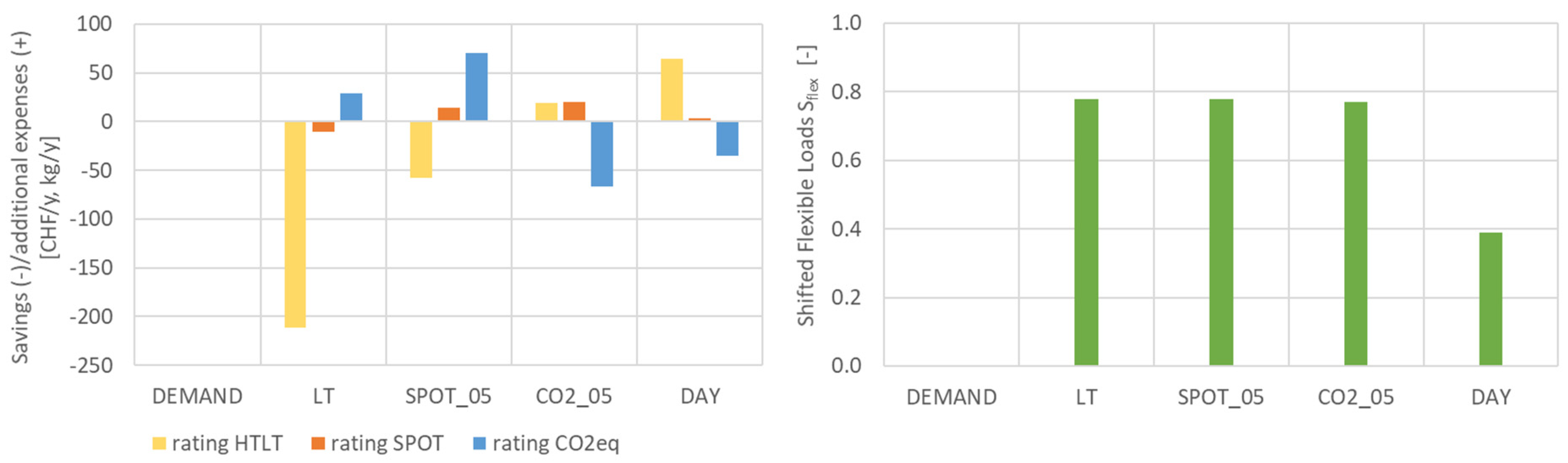Energies 14 08391 g005