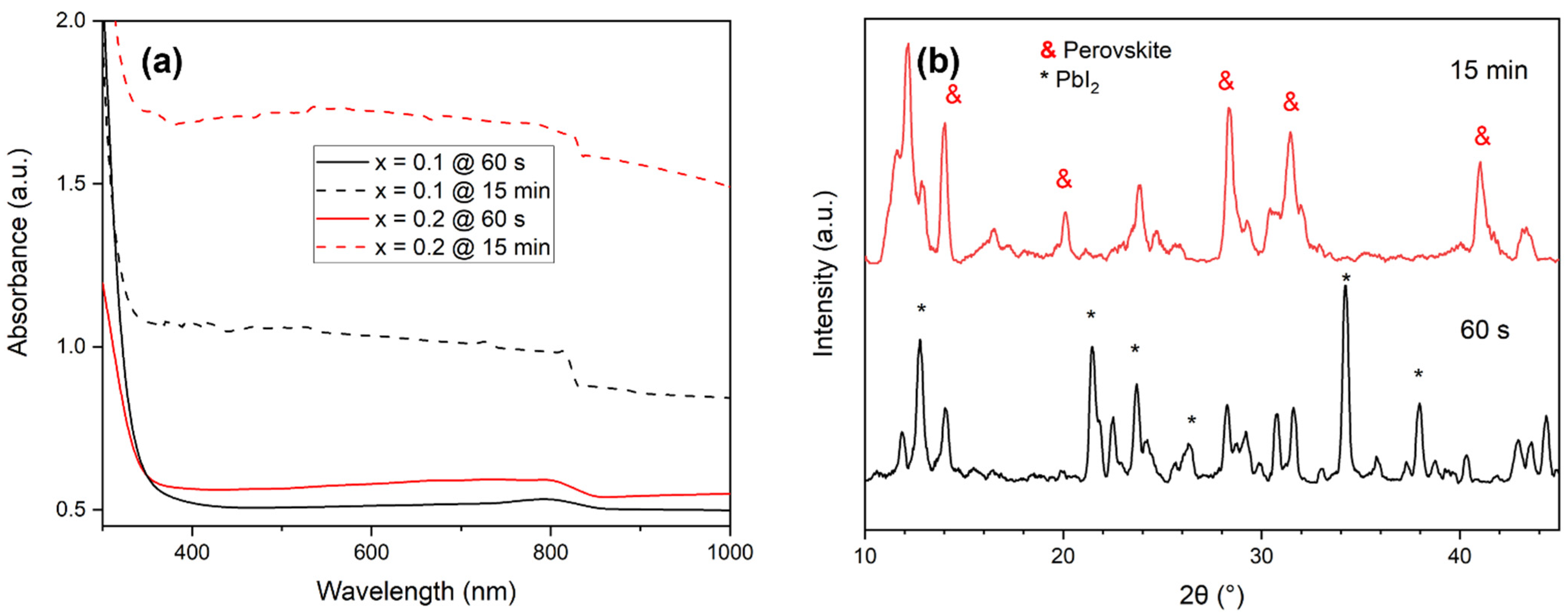 Energies 14 08401 g001