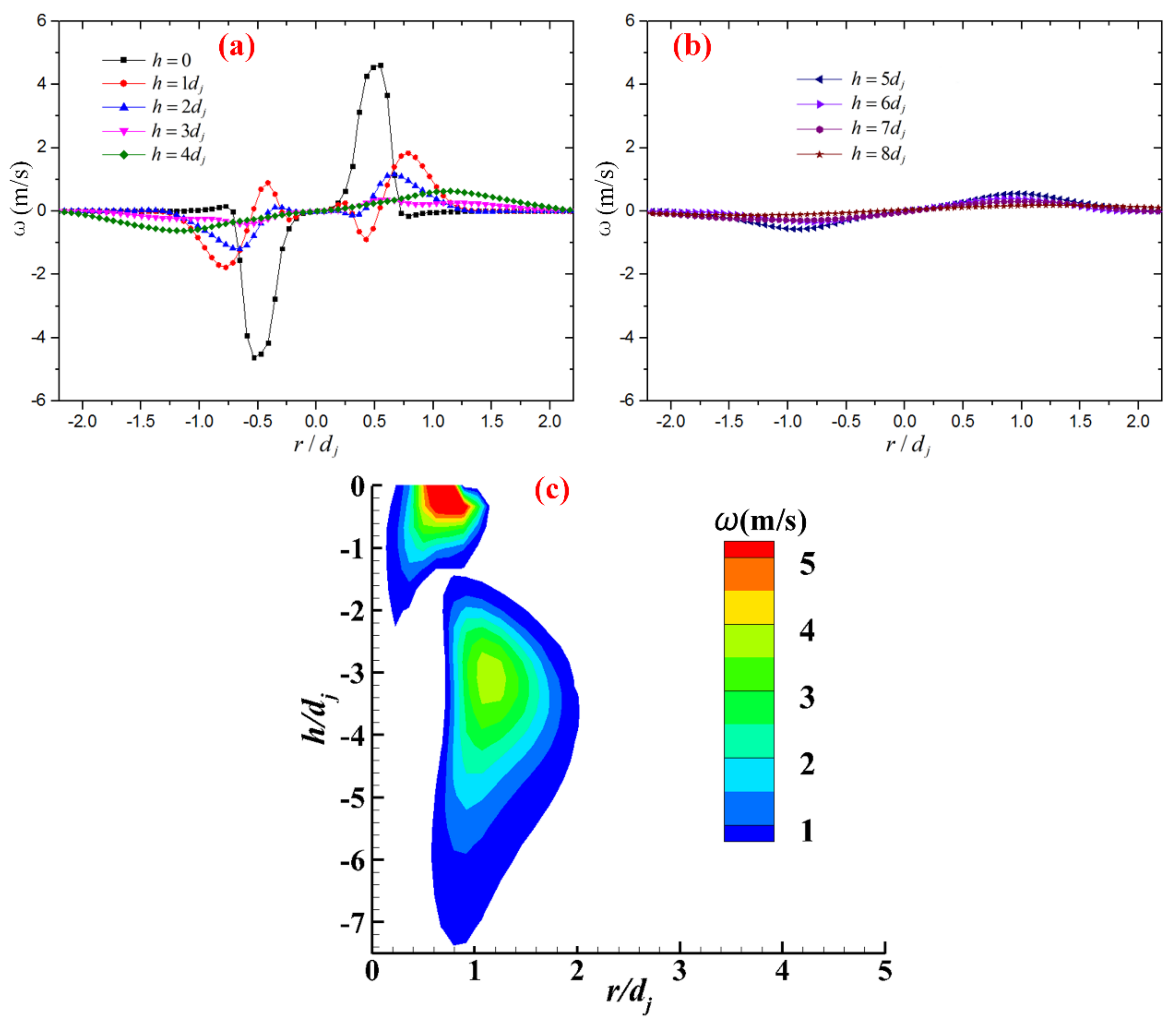 Energies 14 08412 g007