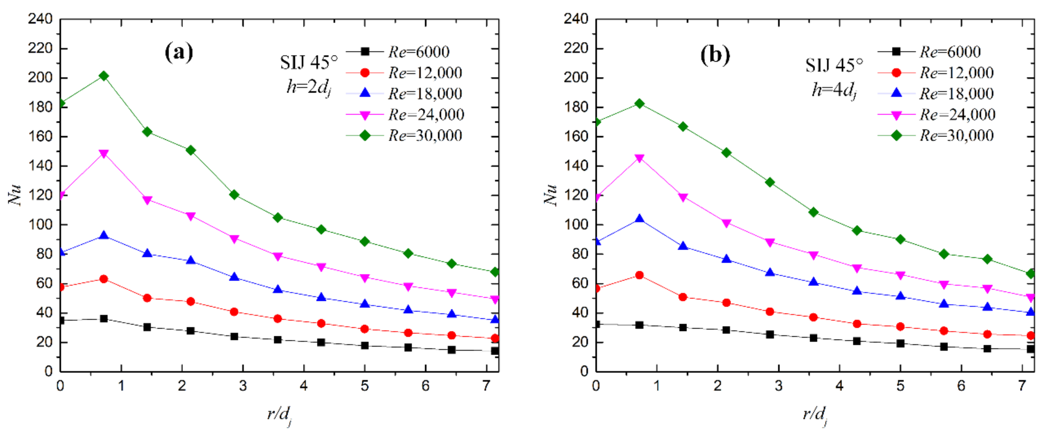 Energies 14 08412 g014