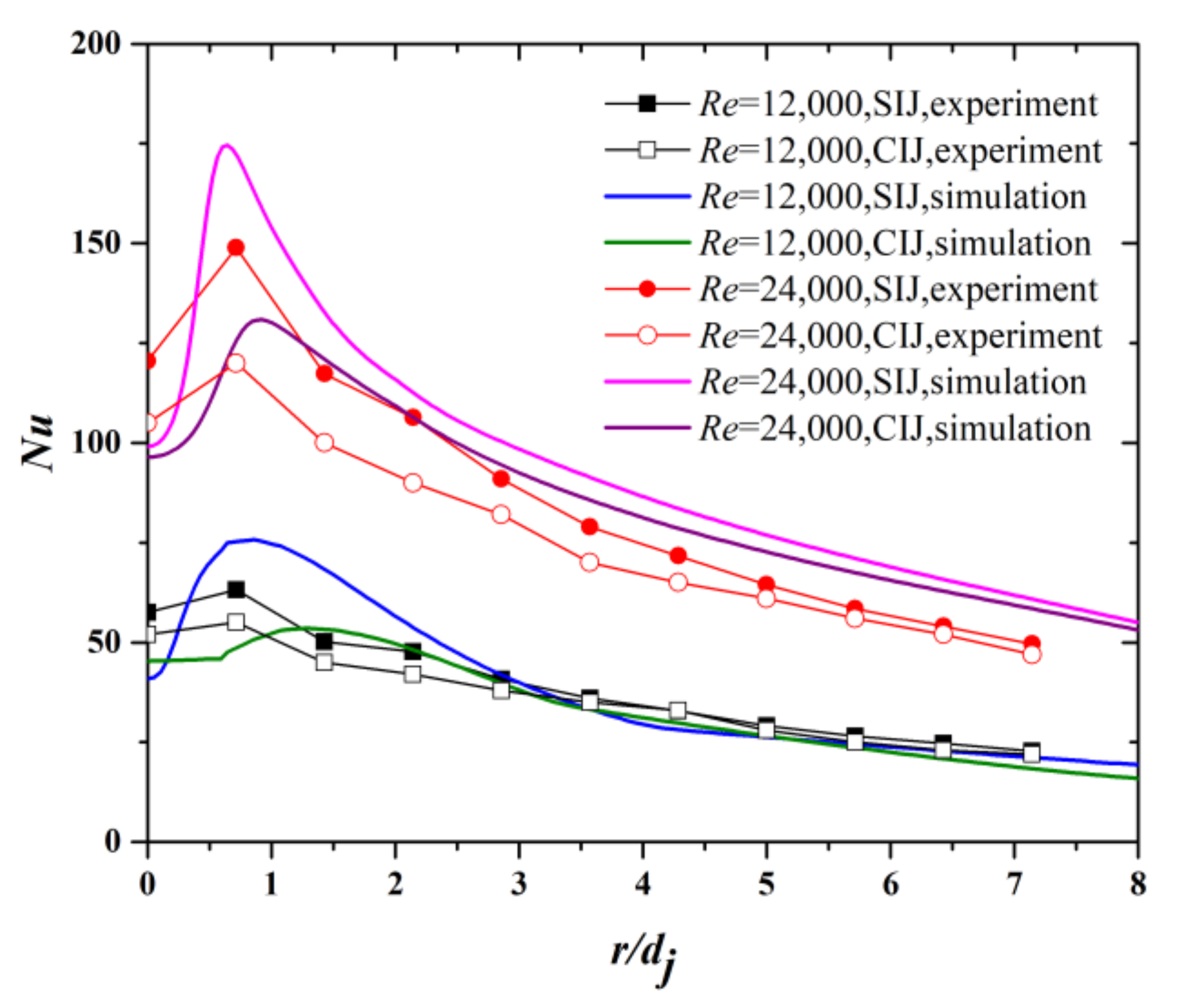 Energies 14 08412 g019