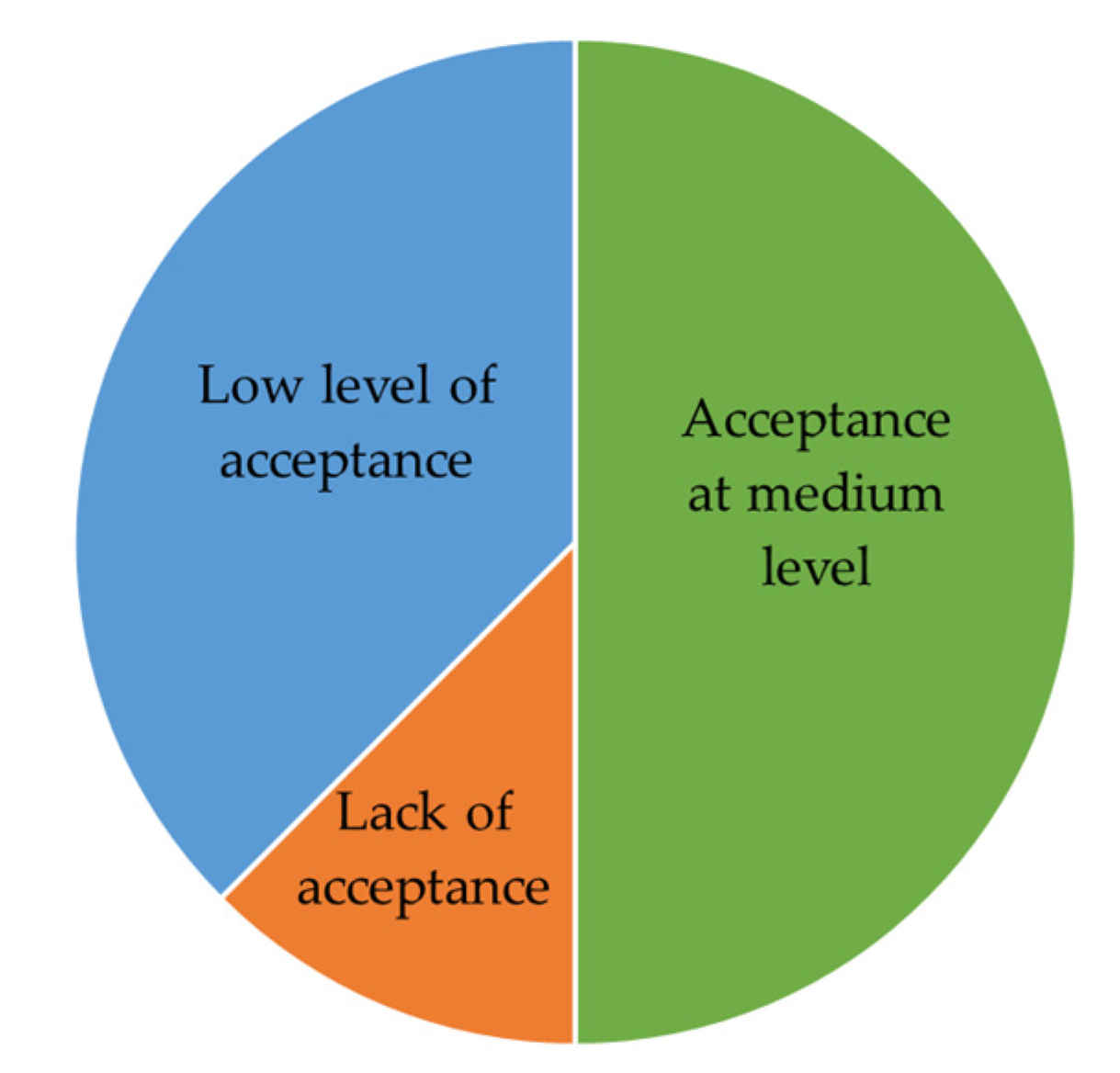 Energies 14 08426 g006