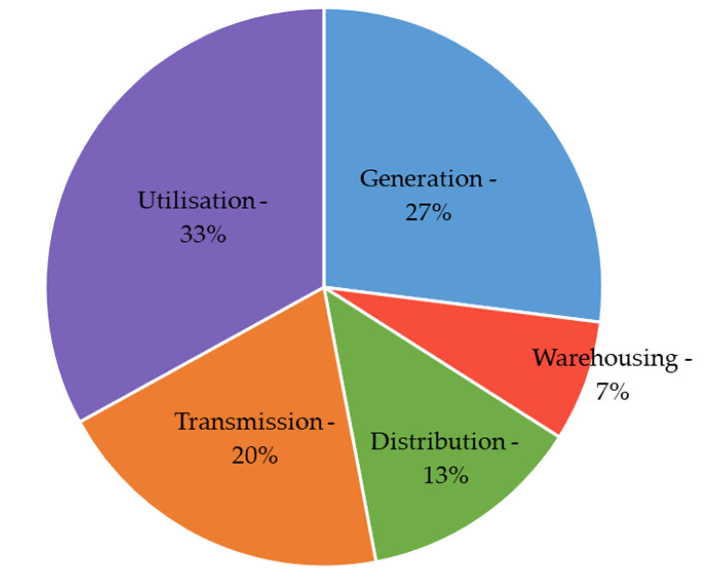 Energies 14 08426 g010