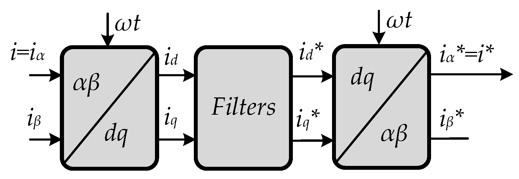 Energies 14 08427 g002 Energies 14 08427 g002