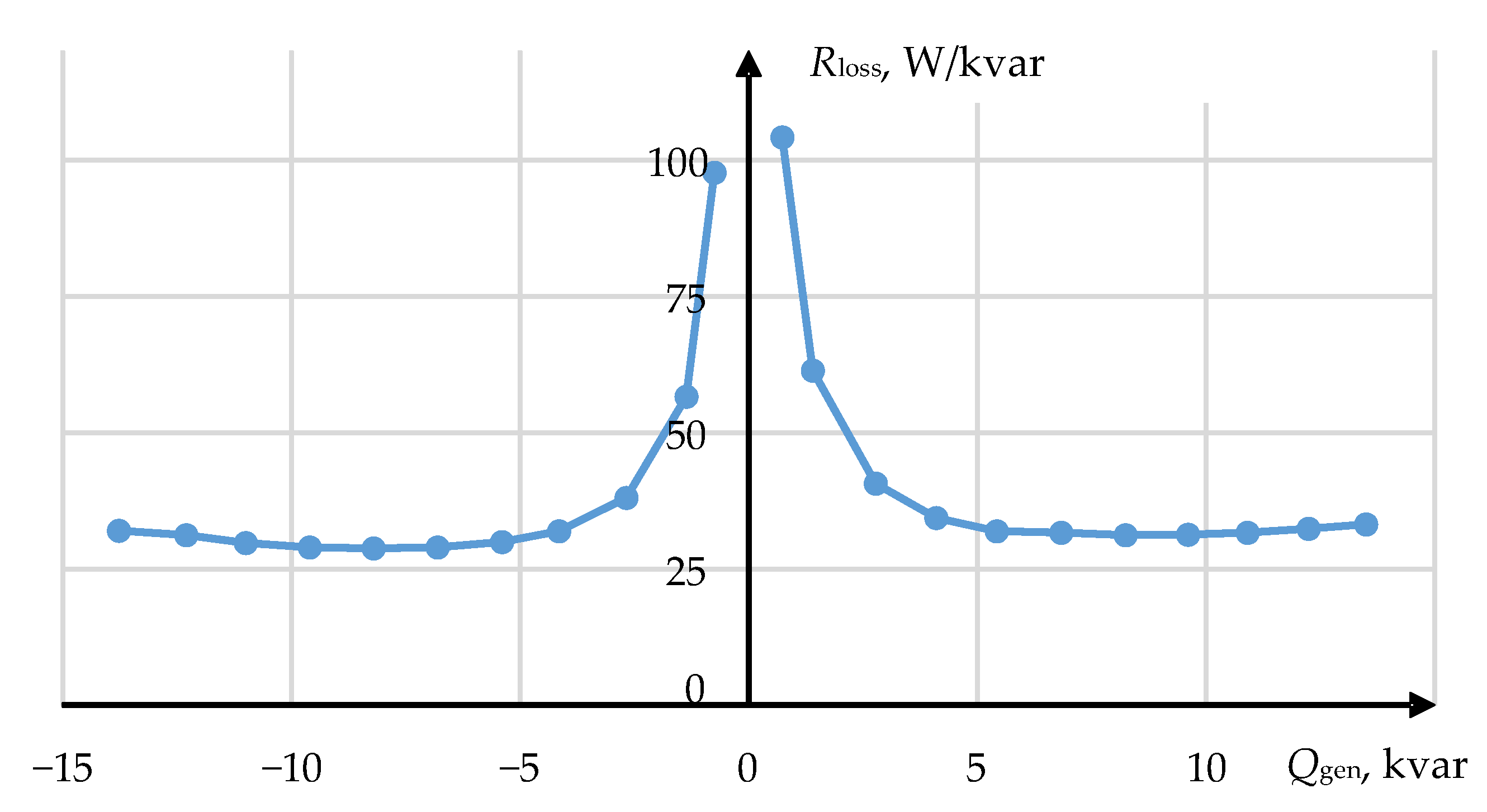 Energies 14 08427 g009 Energies 14 08427 g009