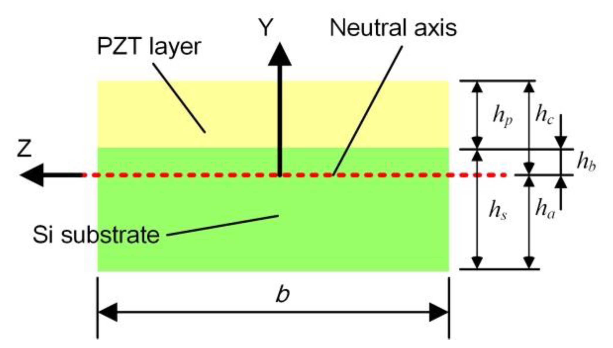 Energies 14 08441 g005