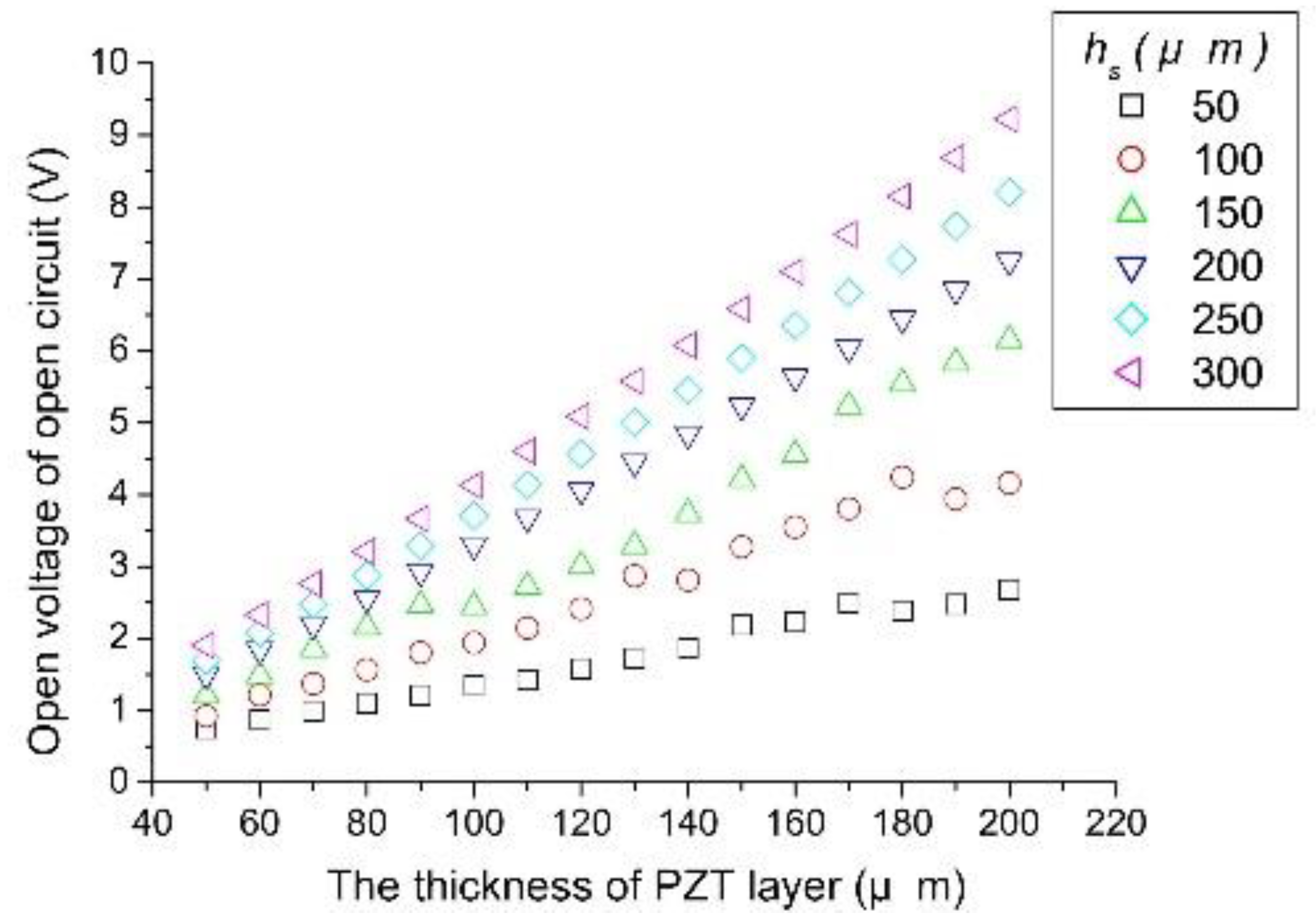 Energies 14 08441 g007