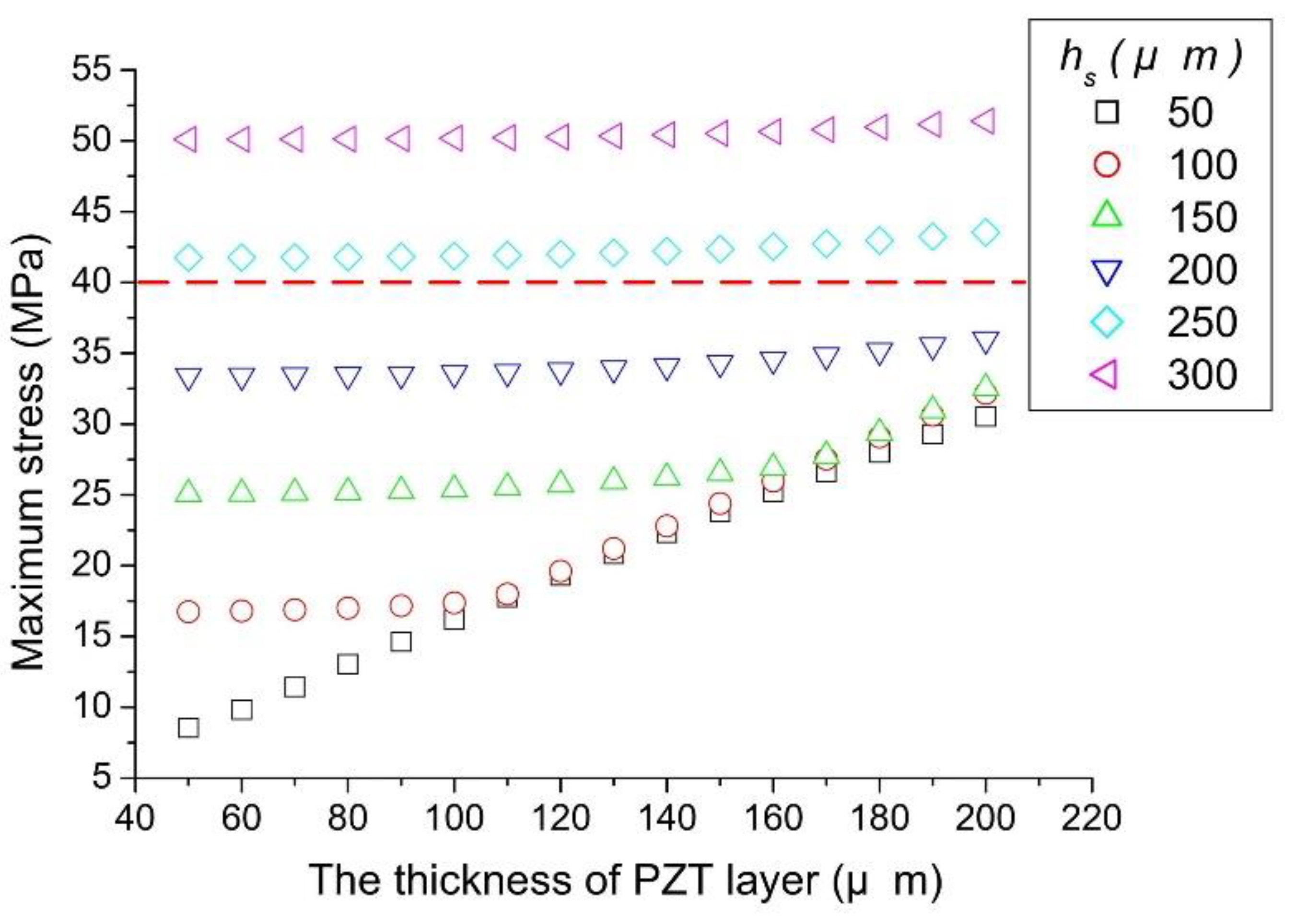 Energies 14 08441 g008