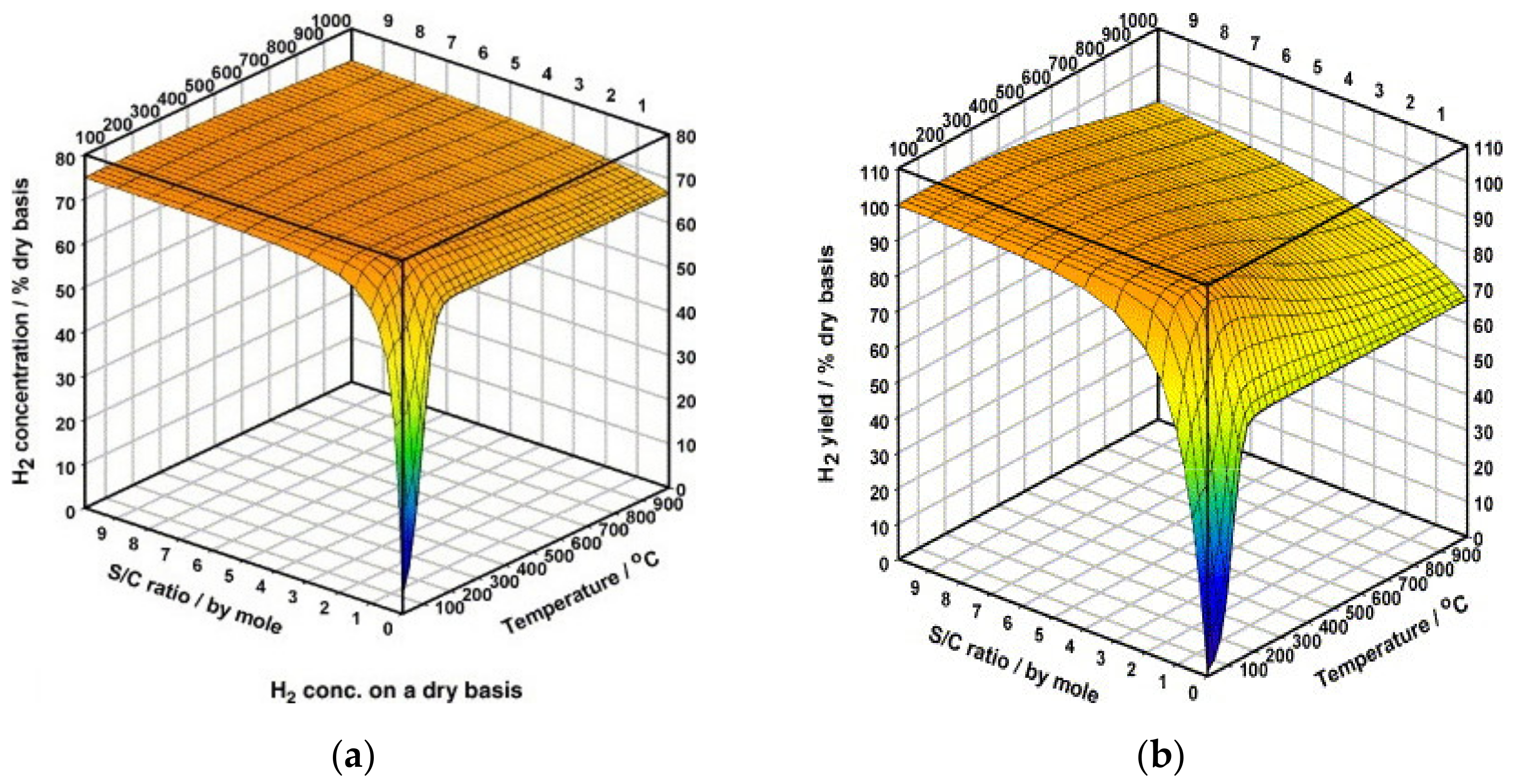 Energies 14 08442 g002