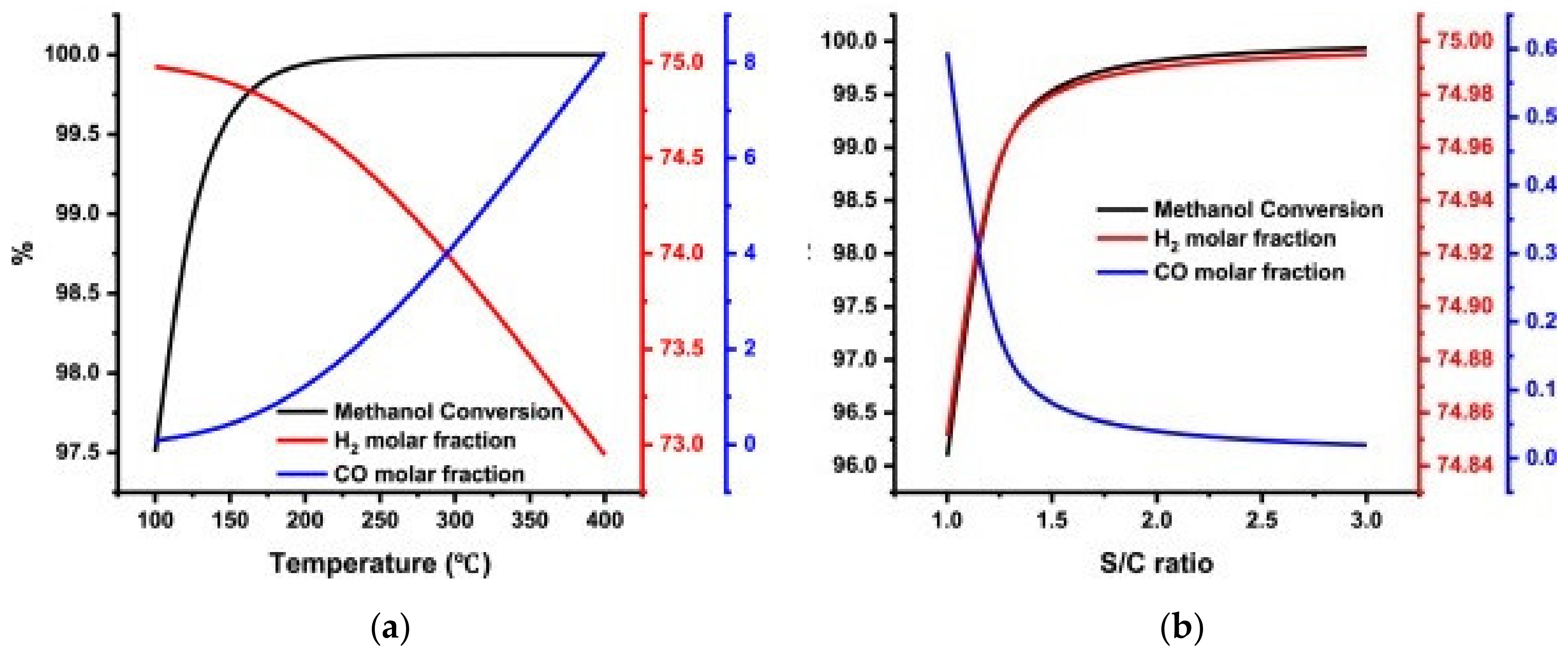 Energies 14 08442 g004