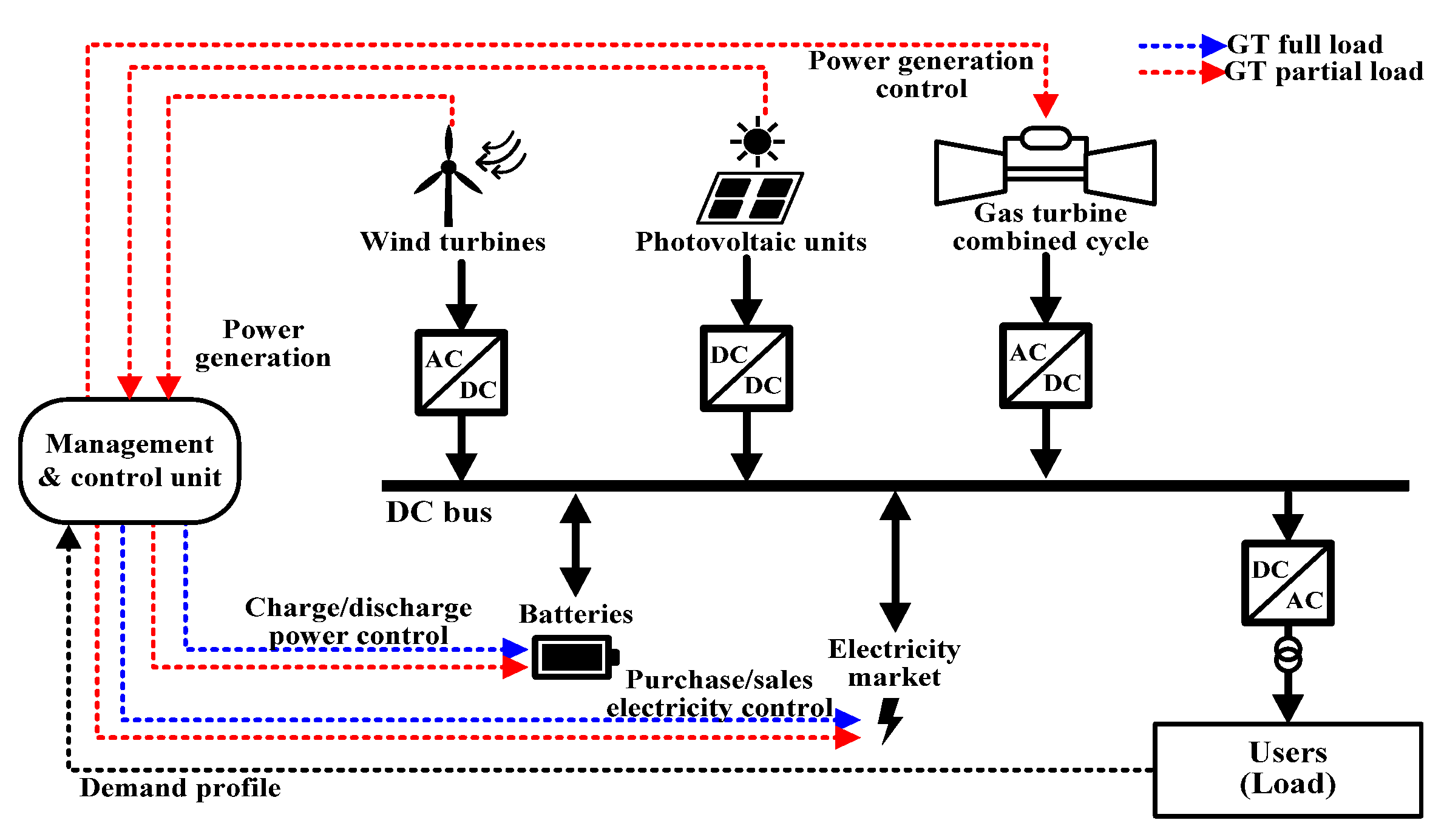 Energies 14 08448 g002