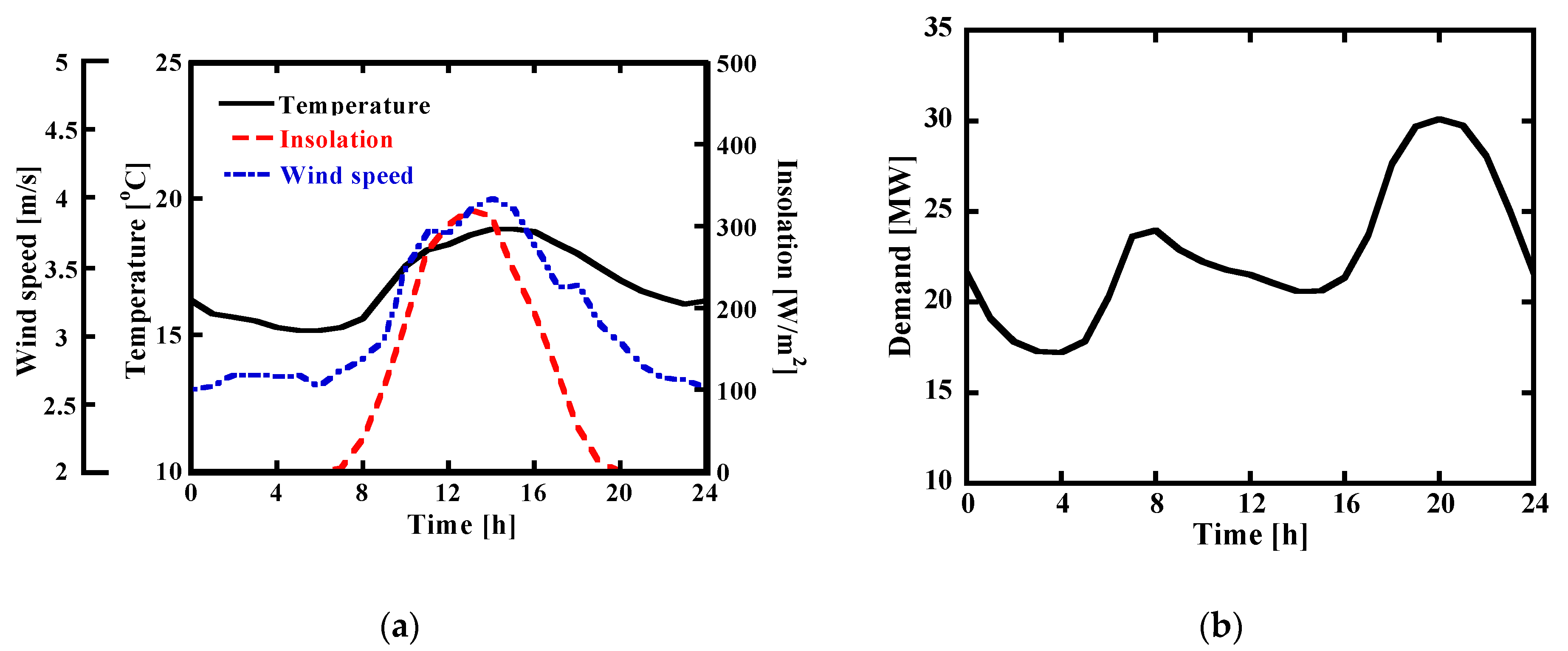 Energies 14 08448 g003