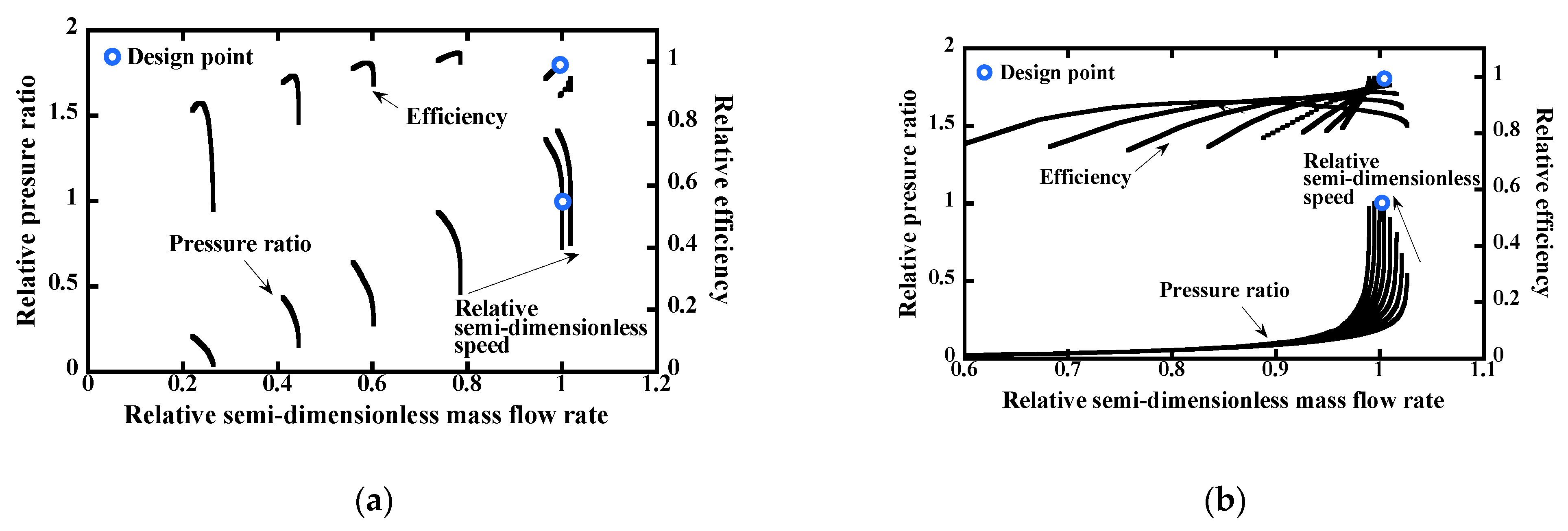 Energies 14 08448 g005