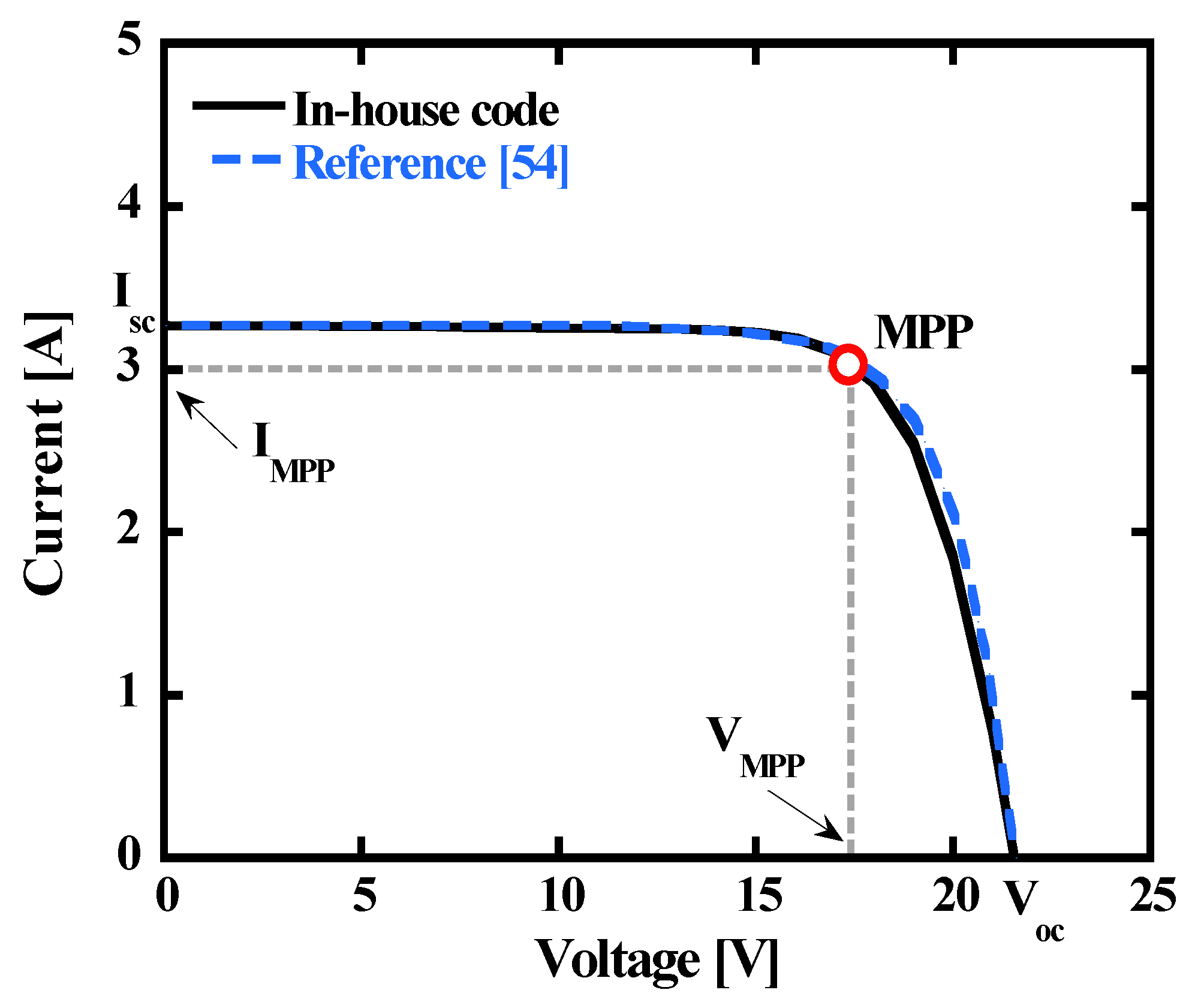 Energies 14 08448 g007