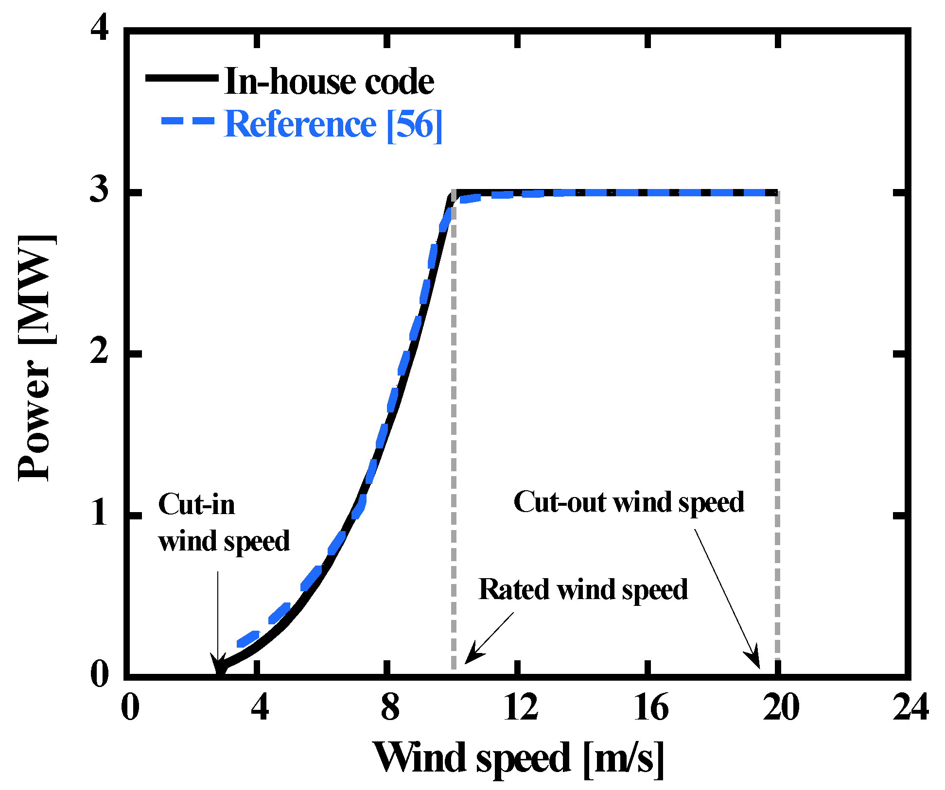 Energies 14 08448 g008
