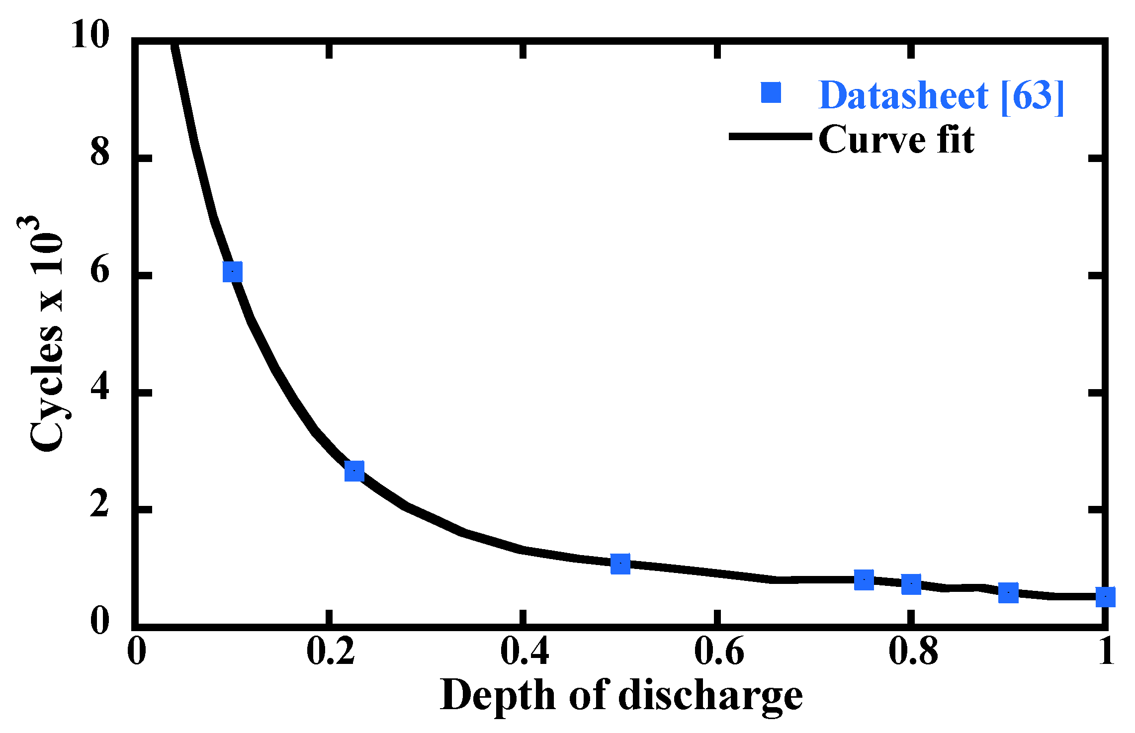 Energies 14 08448 g009