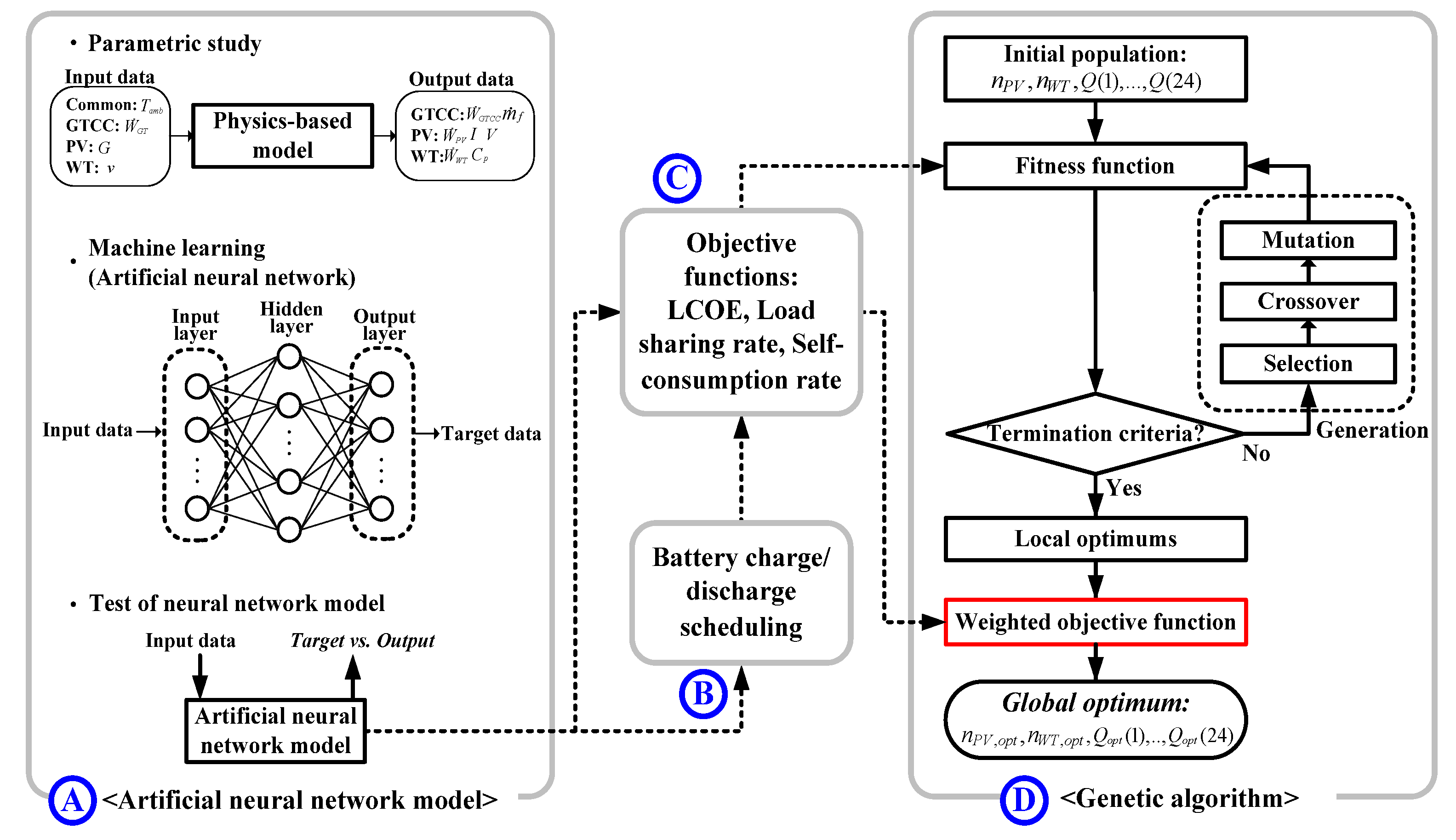 Energies 14 08448 g010