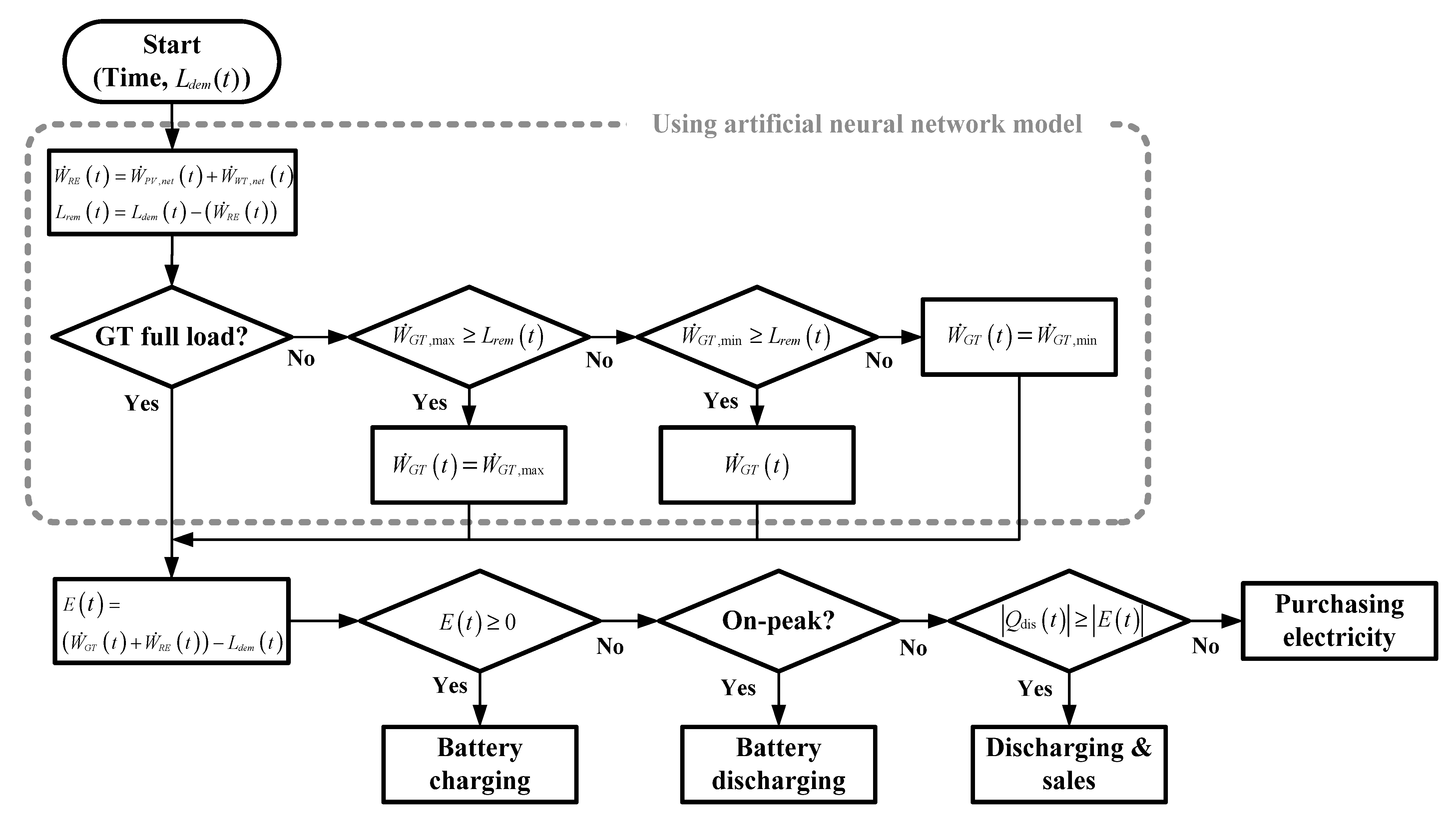 Energies 14 08448 g011