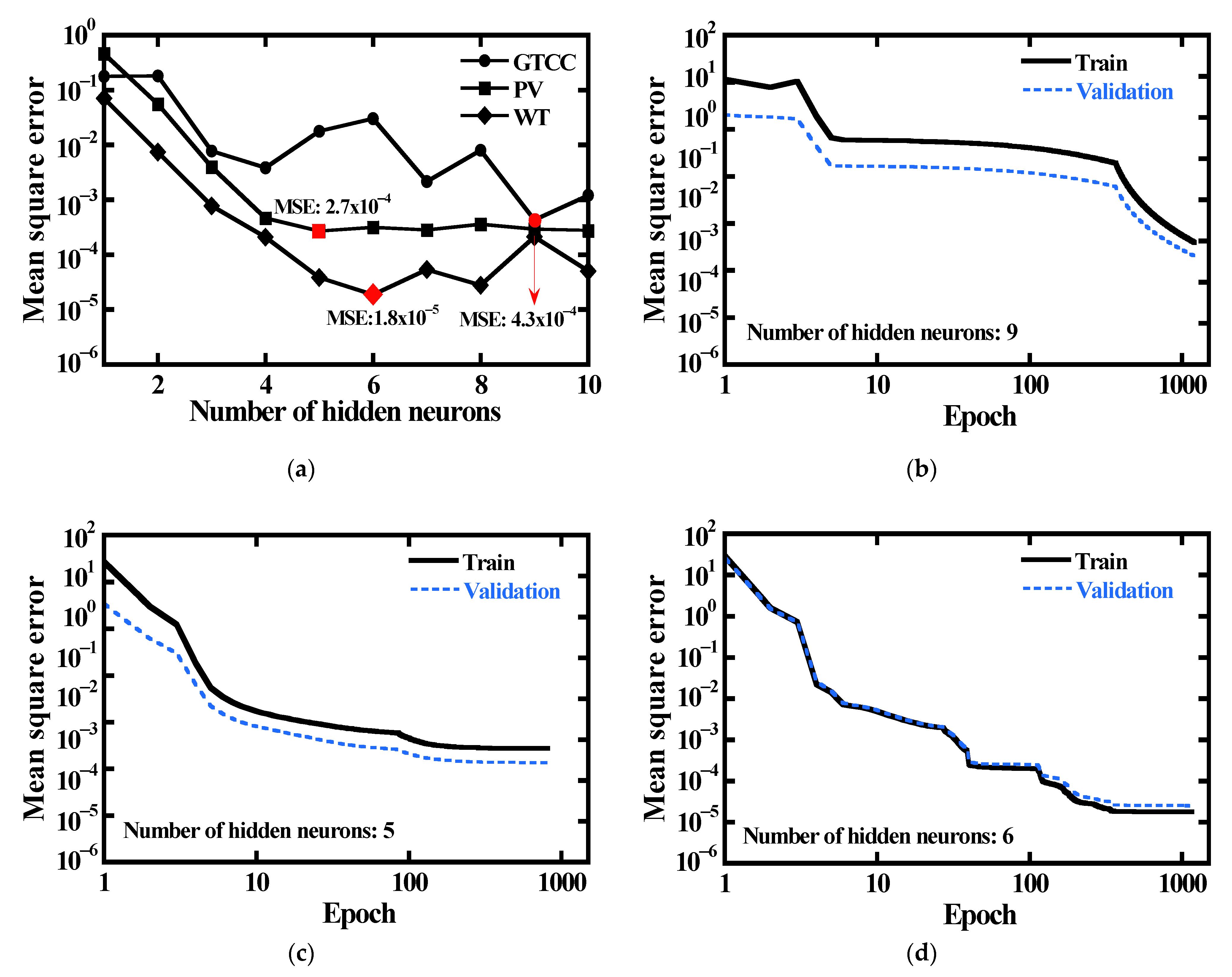 Energies 14 08448 g013