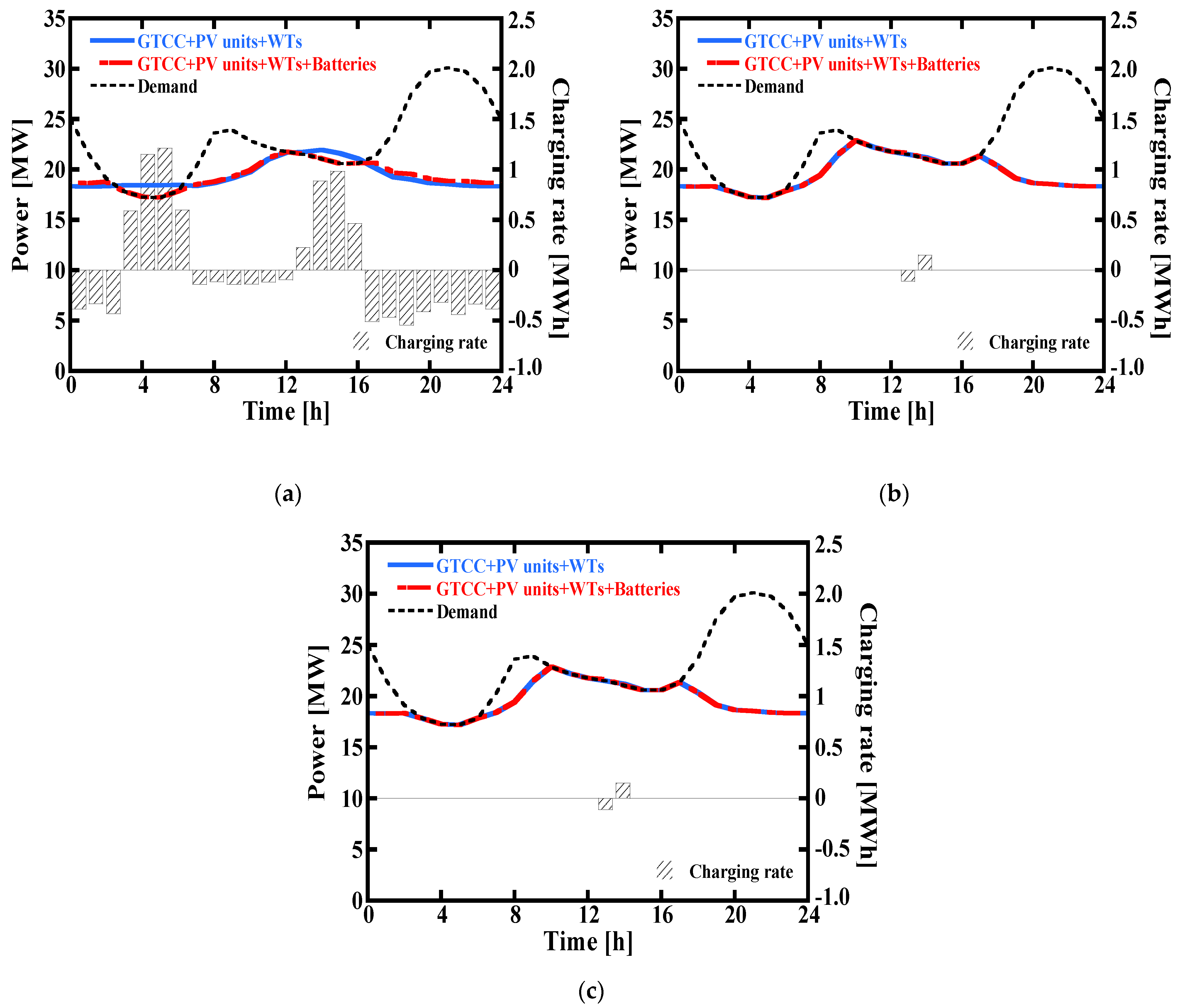 Energies 14 08448 g015