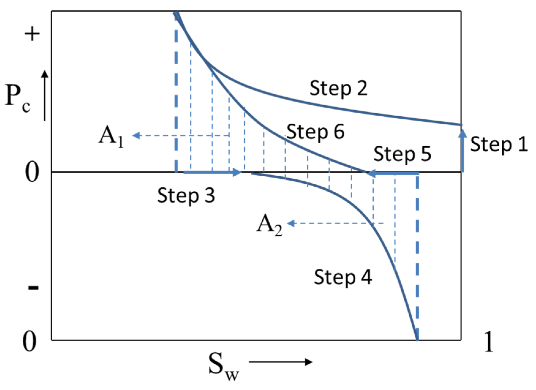 Energies 14 08454 g001