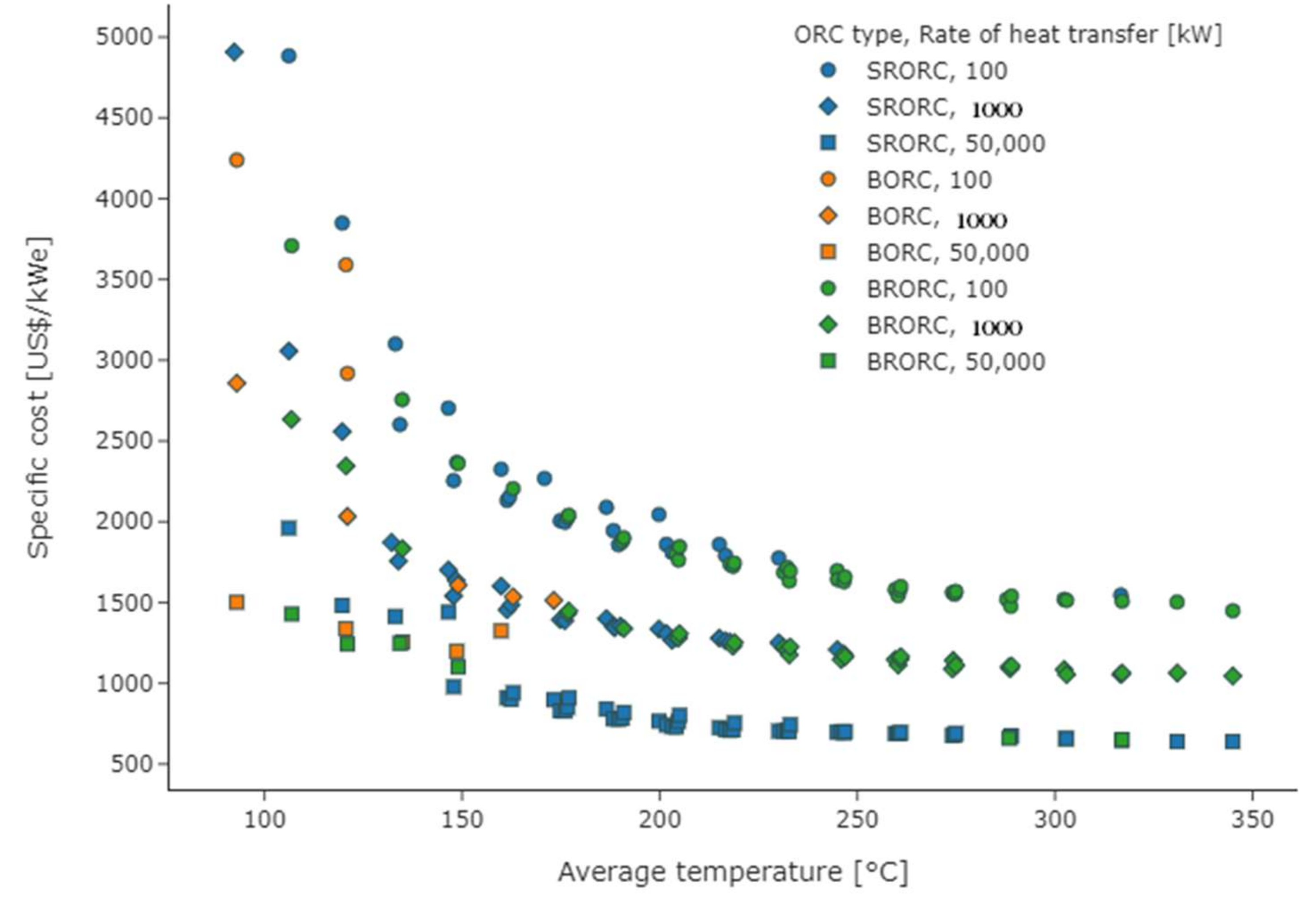 Energies 14 08456 g003