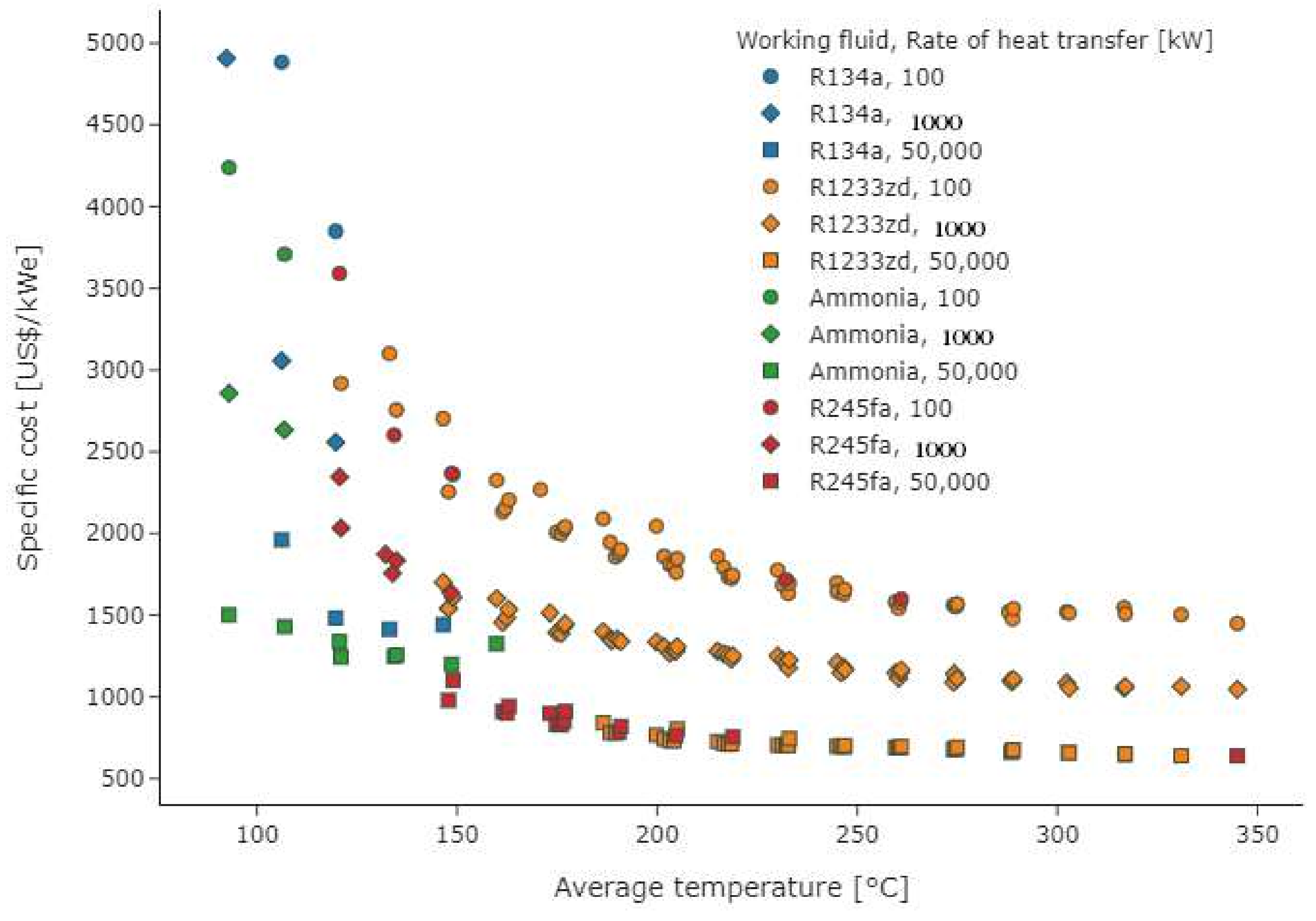 Energies 14 08456 g004