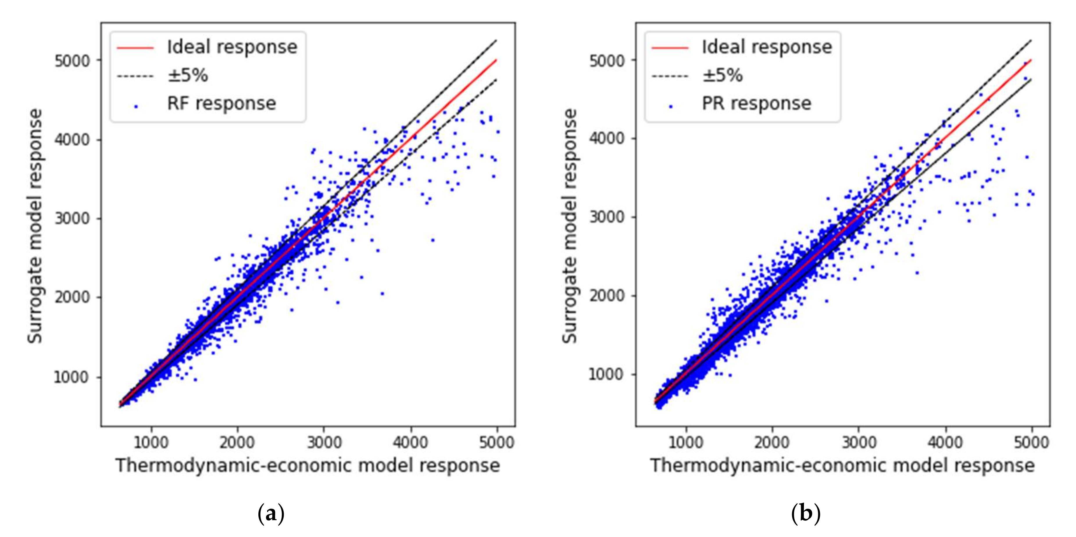 Energies 14 08456 g005