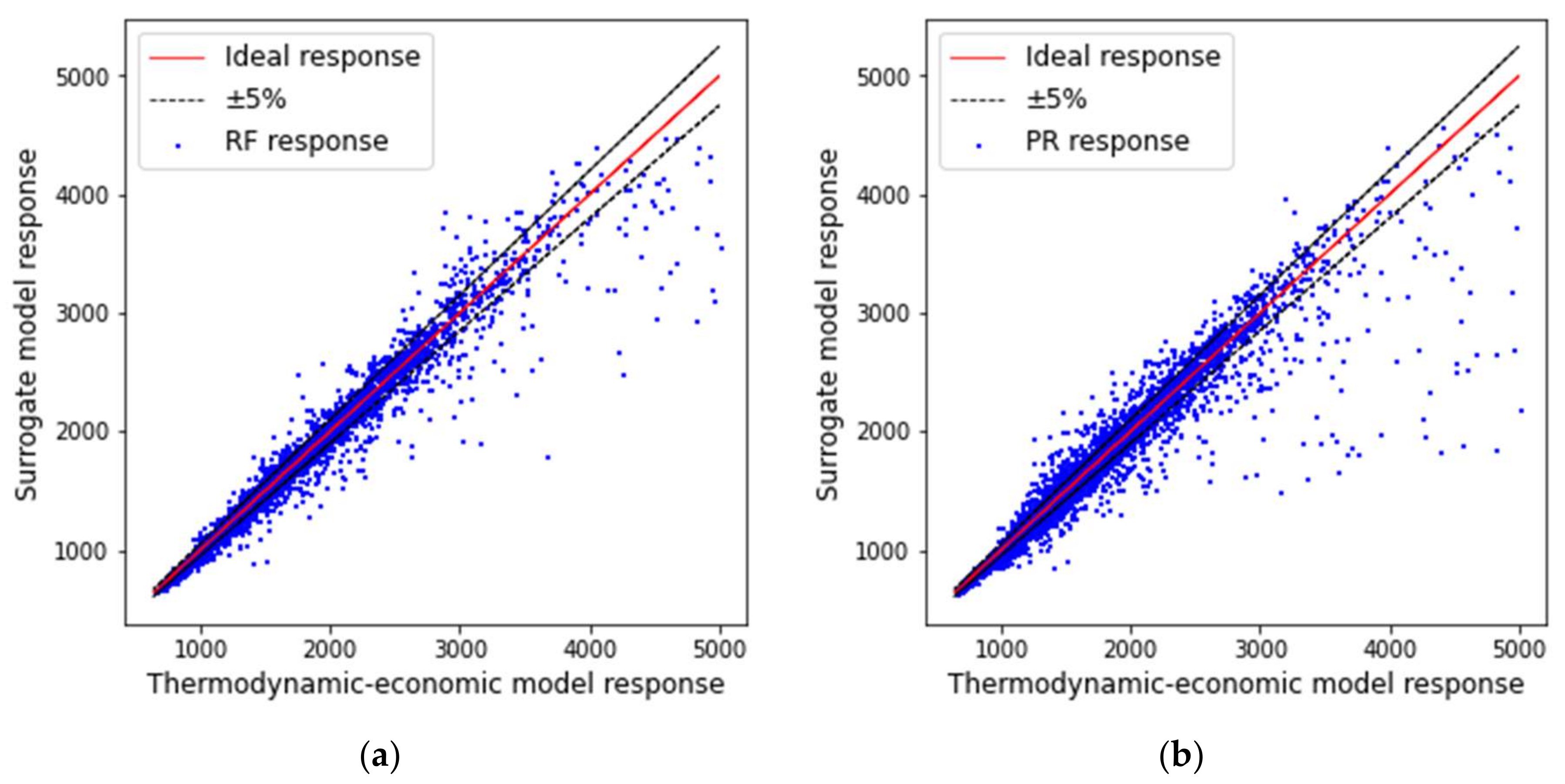 Energies 14 08456 g006