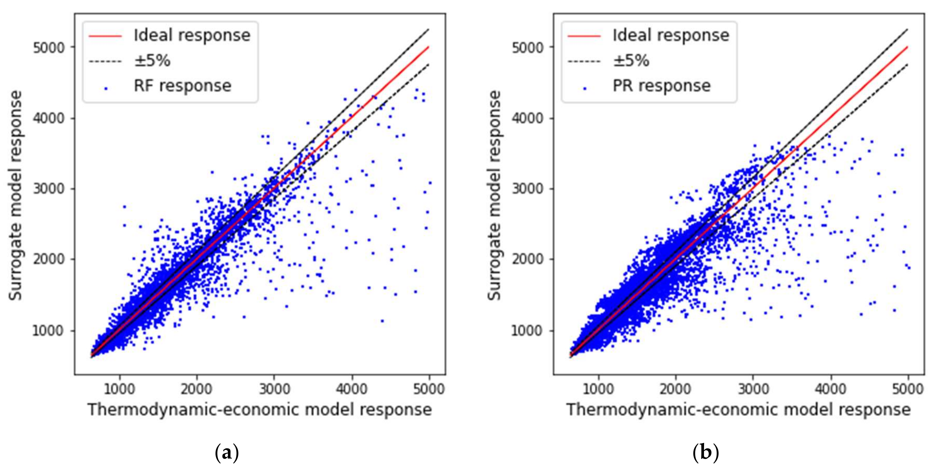 Energies 14 08456 g007