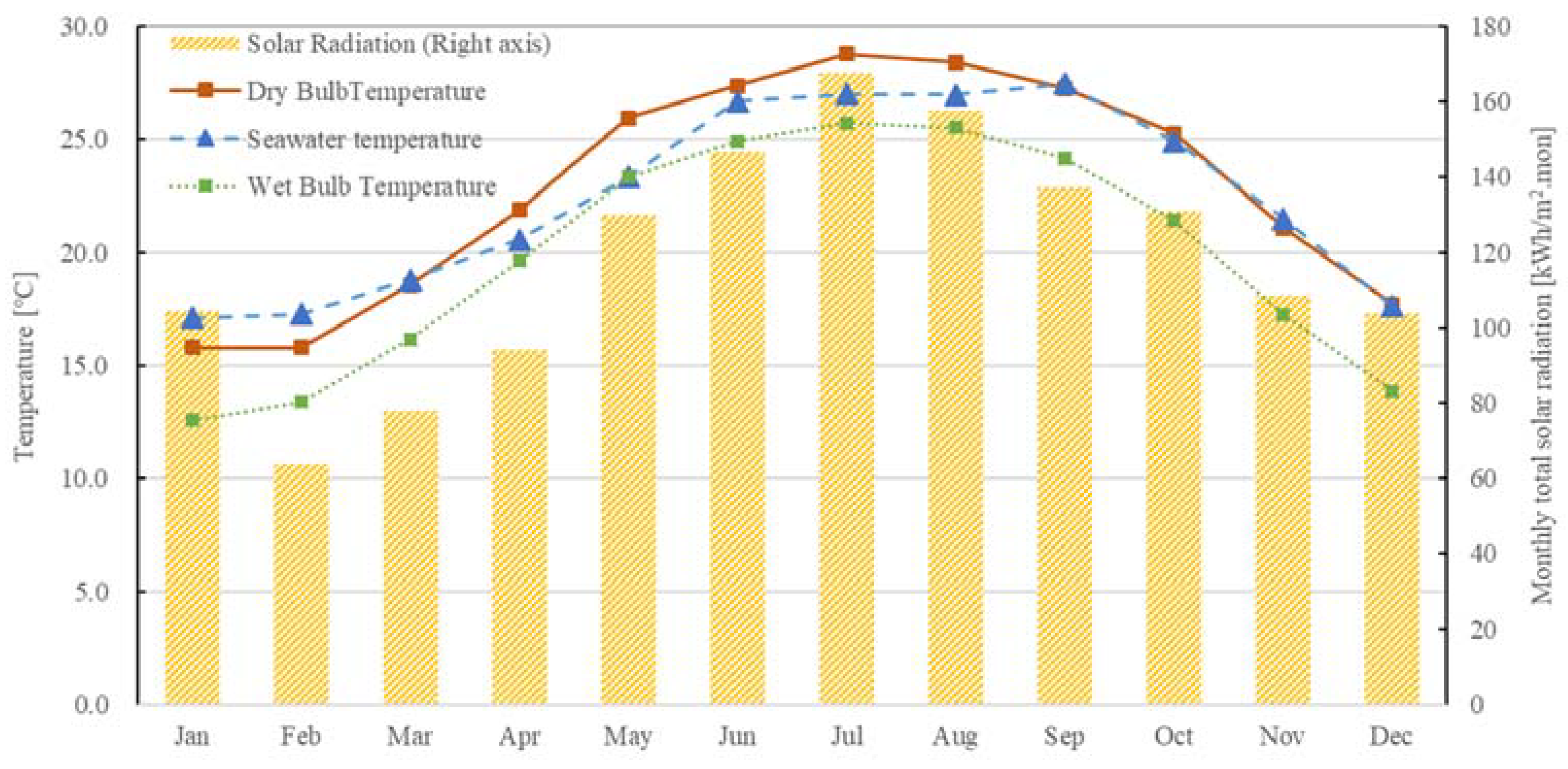 Energies 14 08465 g002
