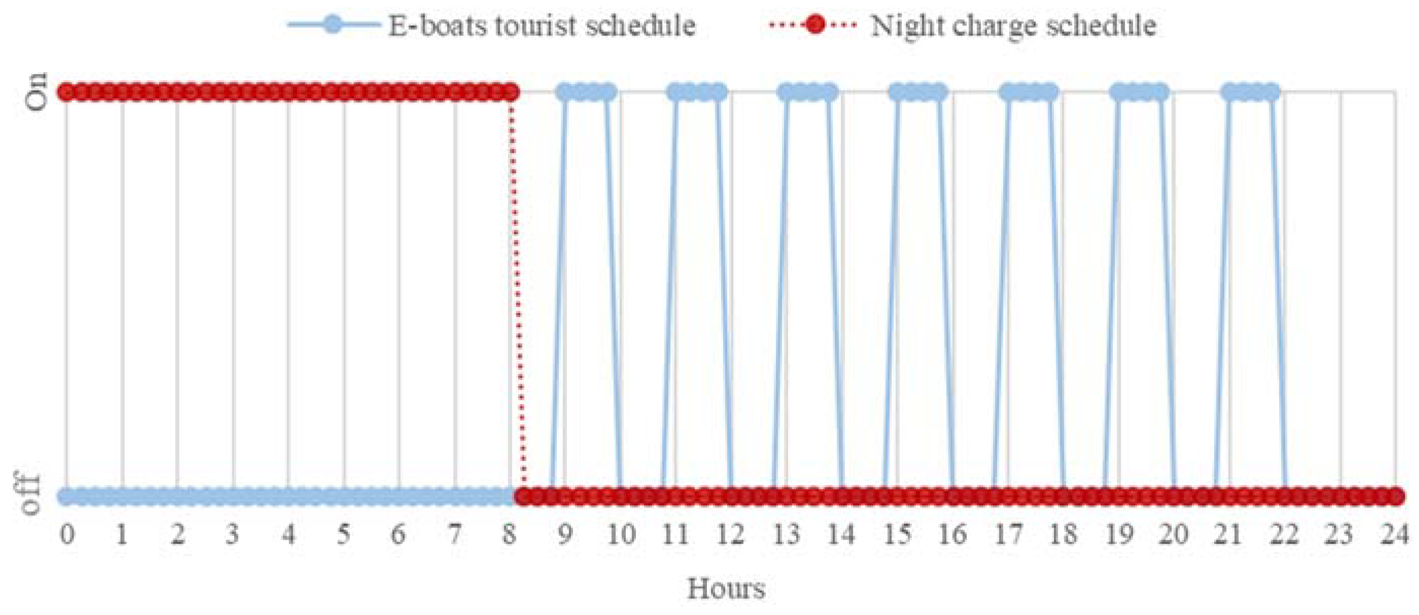 Energies 14 08465 g006