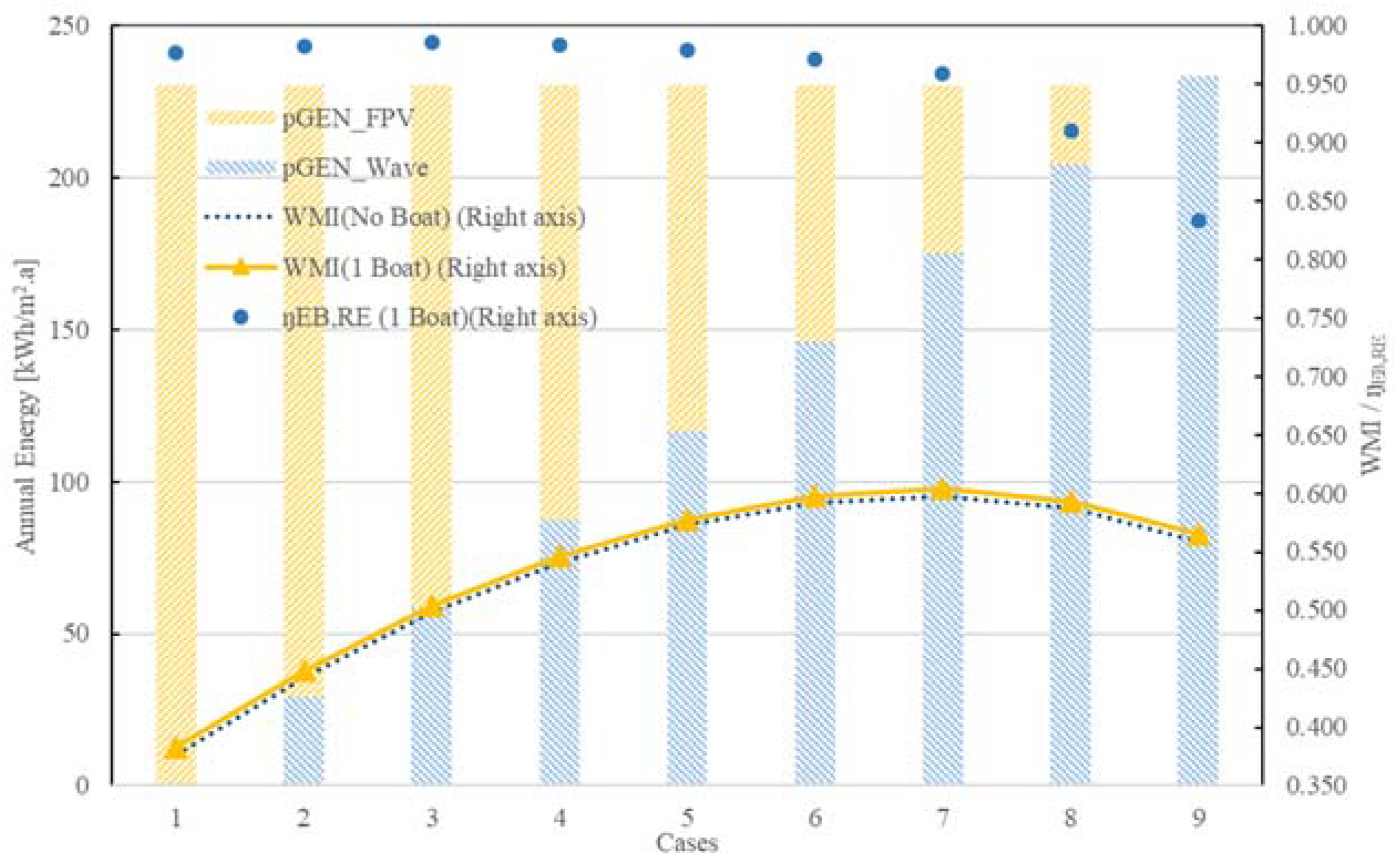 Energies 14 08465 g009