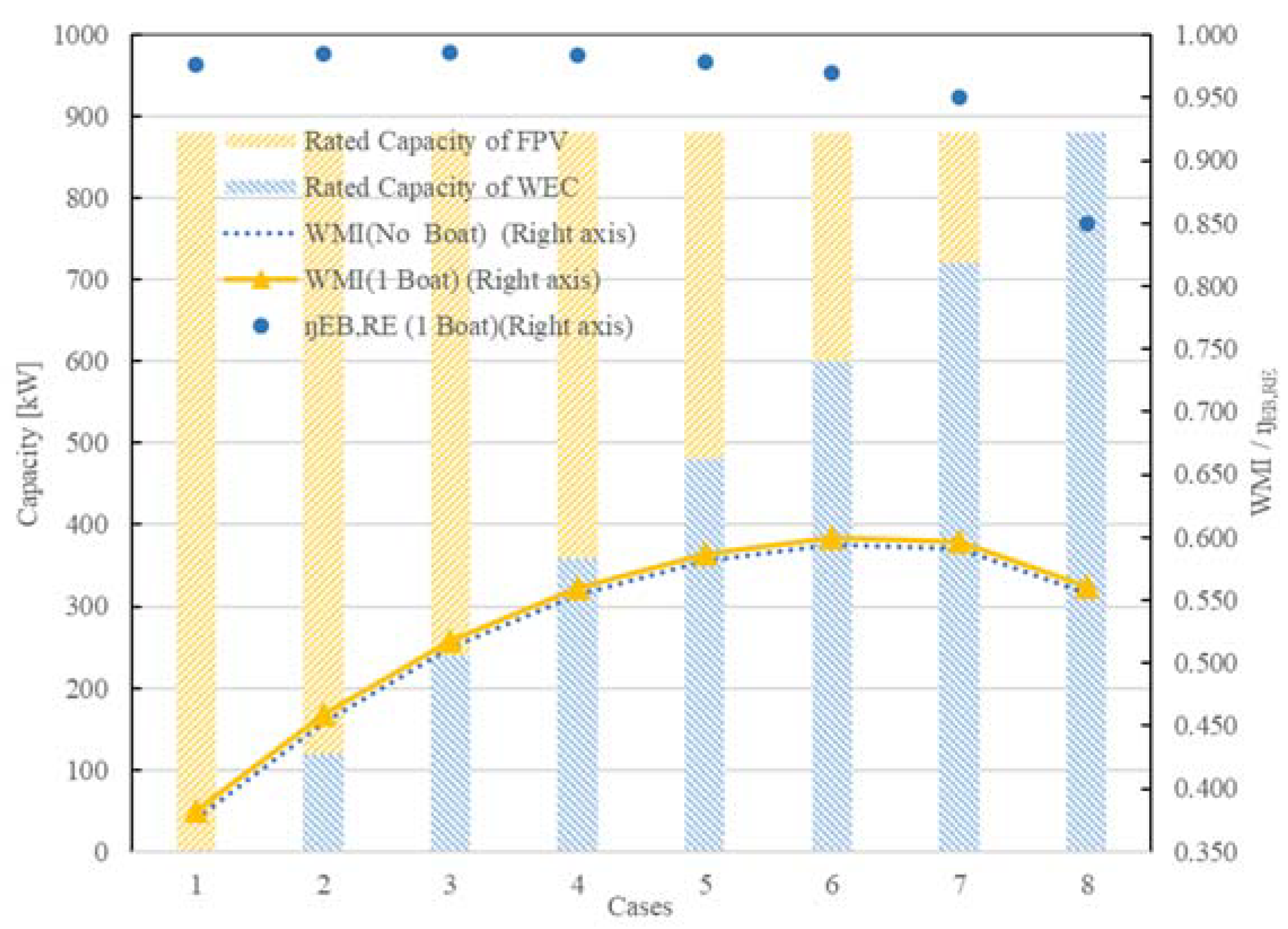 Energies 14 08465 g010