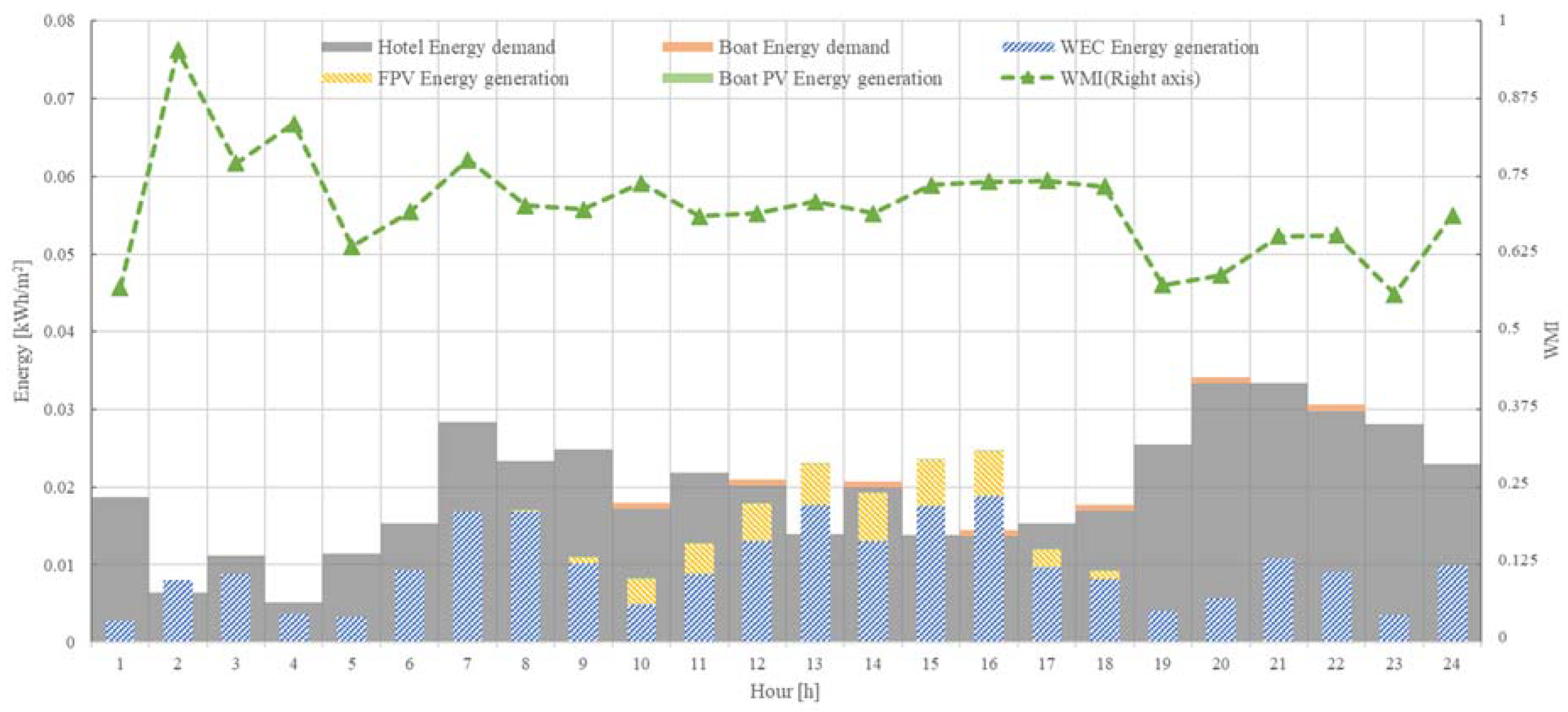 Energies 14 08465 g012