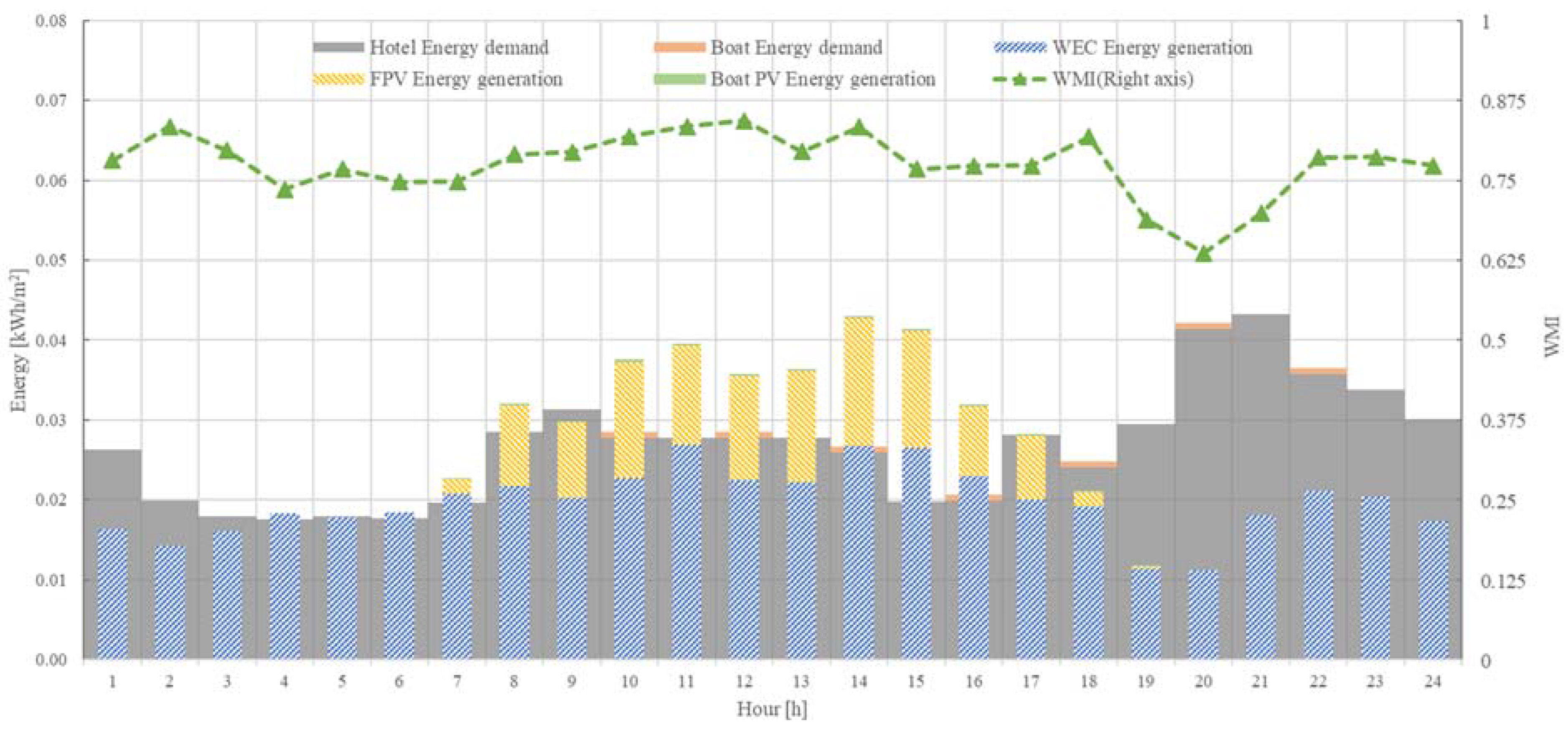 Energies 14 08465 g013