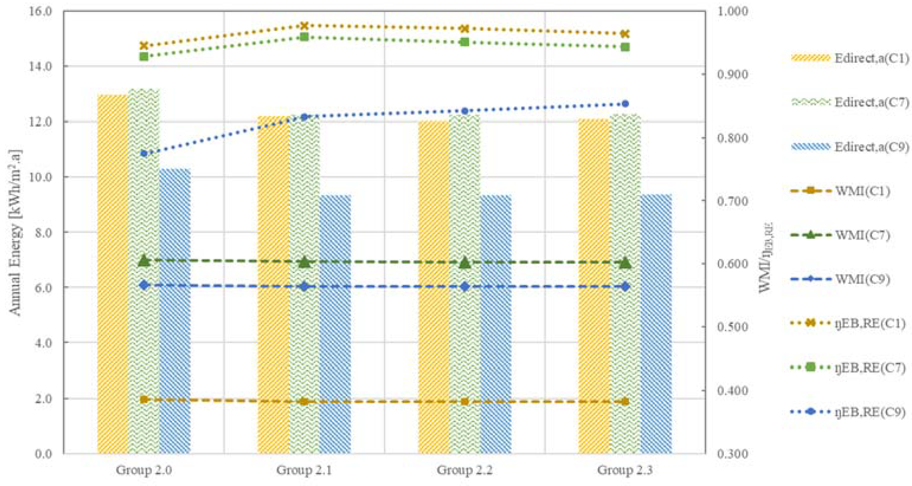 Energies 14 08465 g014
