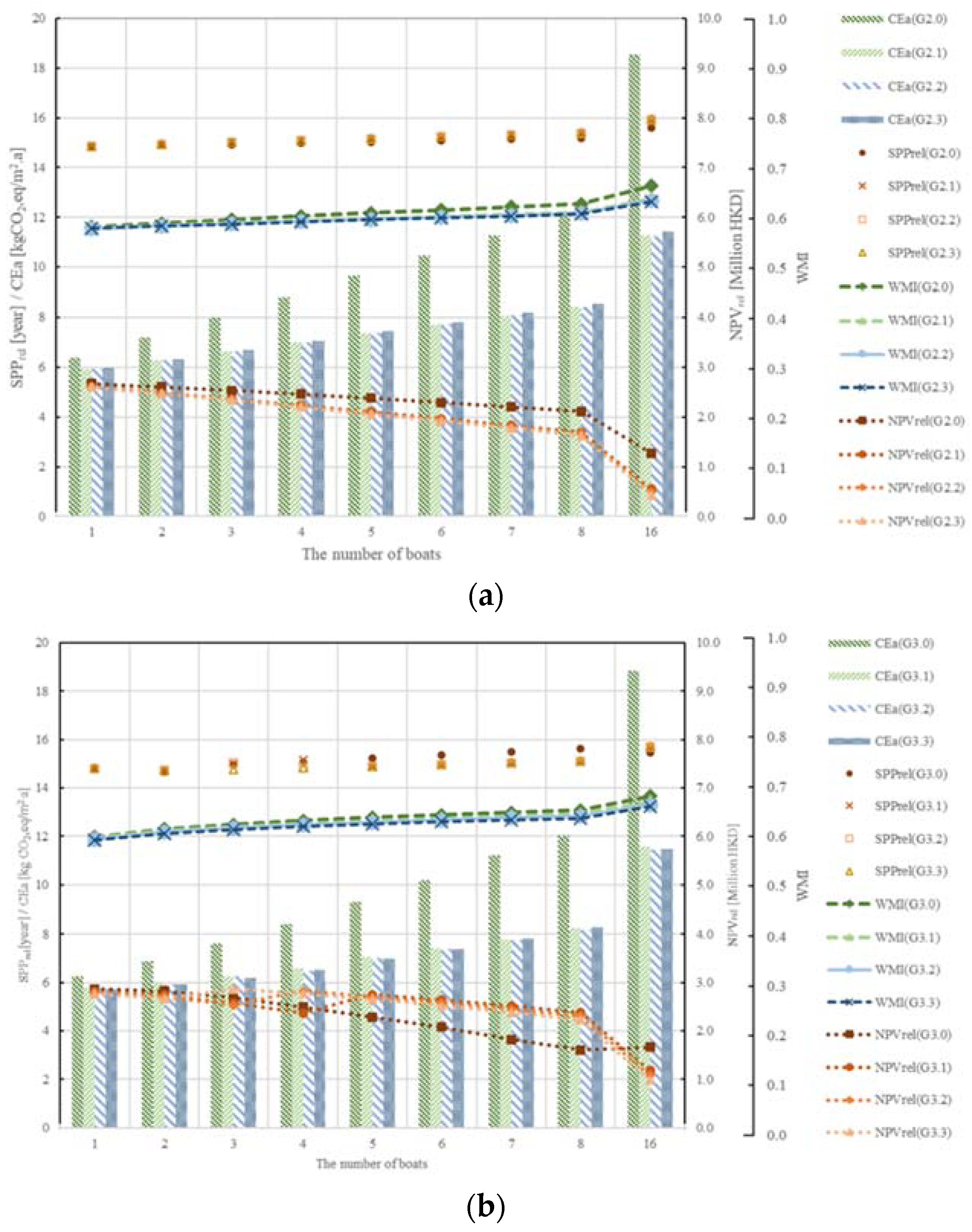 Energies 14 08465 g019